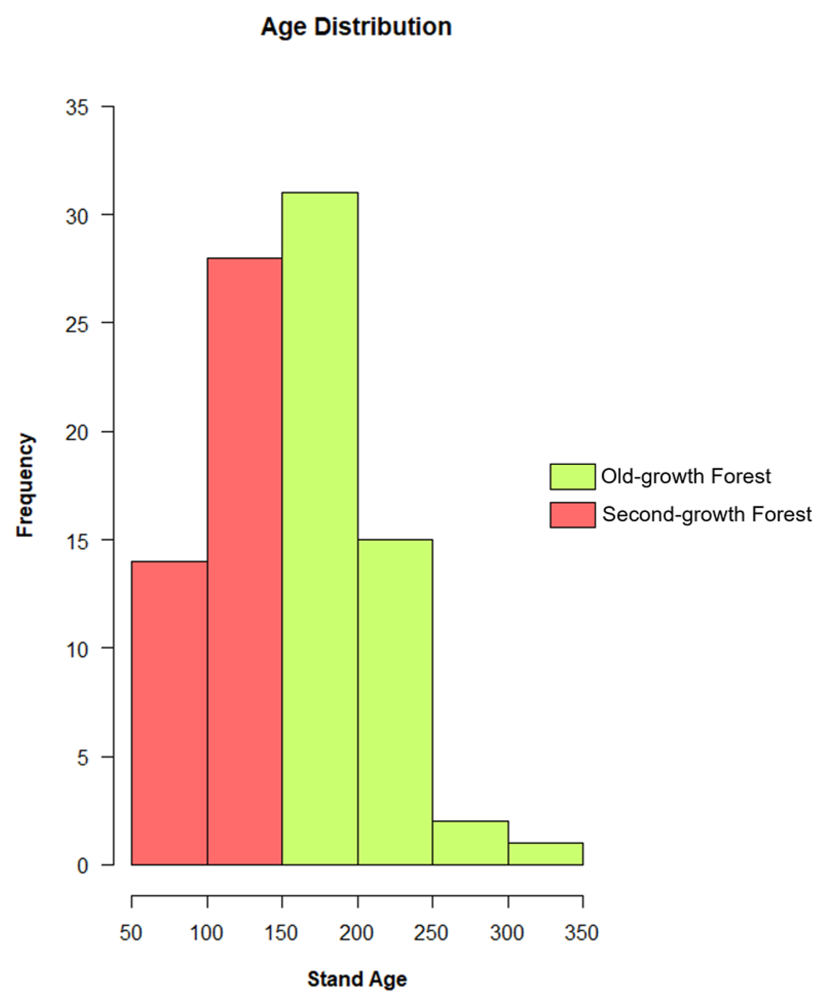 Investigating LiDAR Metrics for Old-Growth Beech- and Spruce-Dominated ...