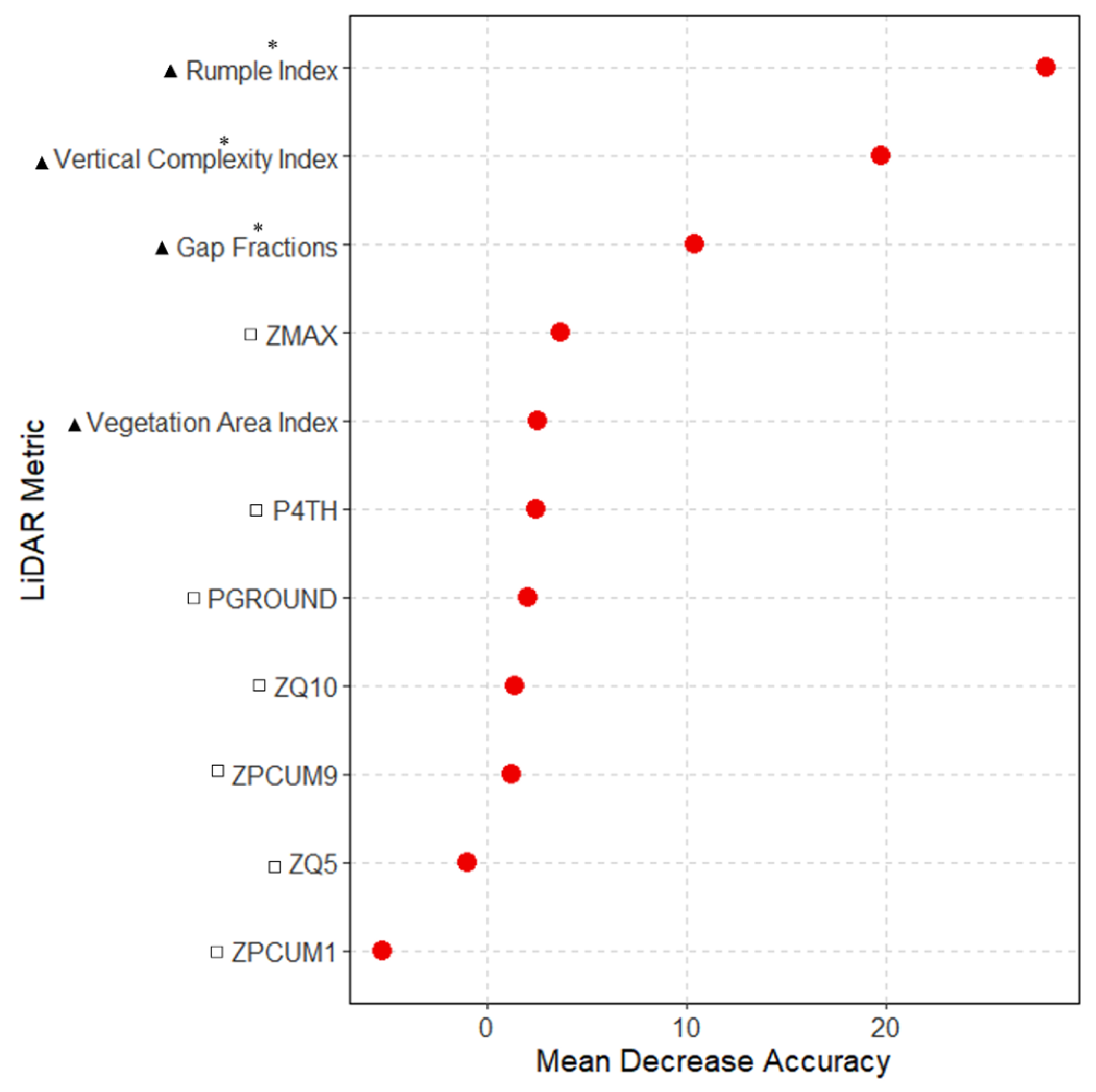 Investigating Lidar Metrics For Old-growth Beech- And Spruce-dominated 