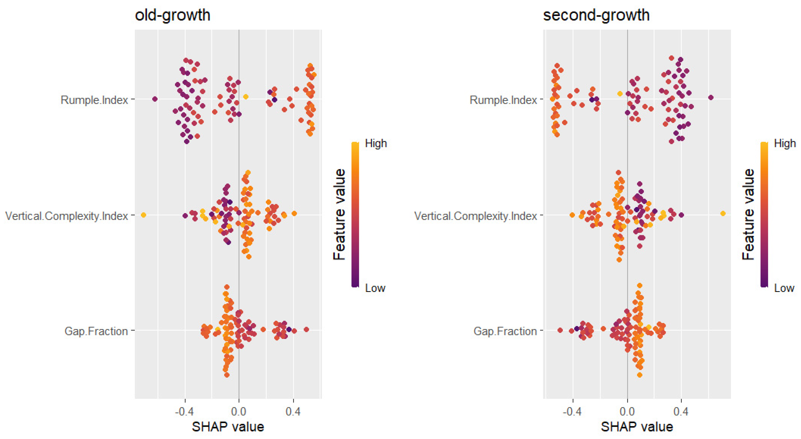 Investigating LiDAR Metrics for Old-Growth Beech- and Spruce-Dominated ...