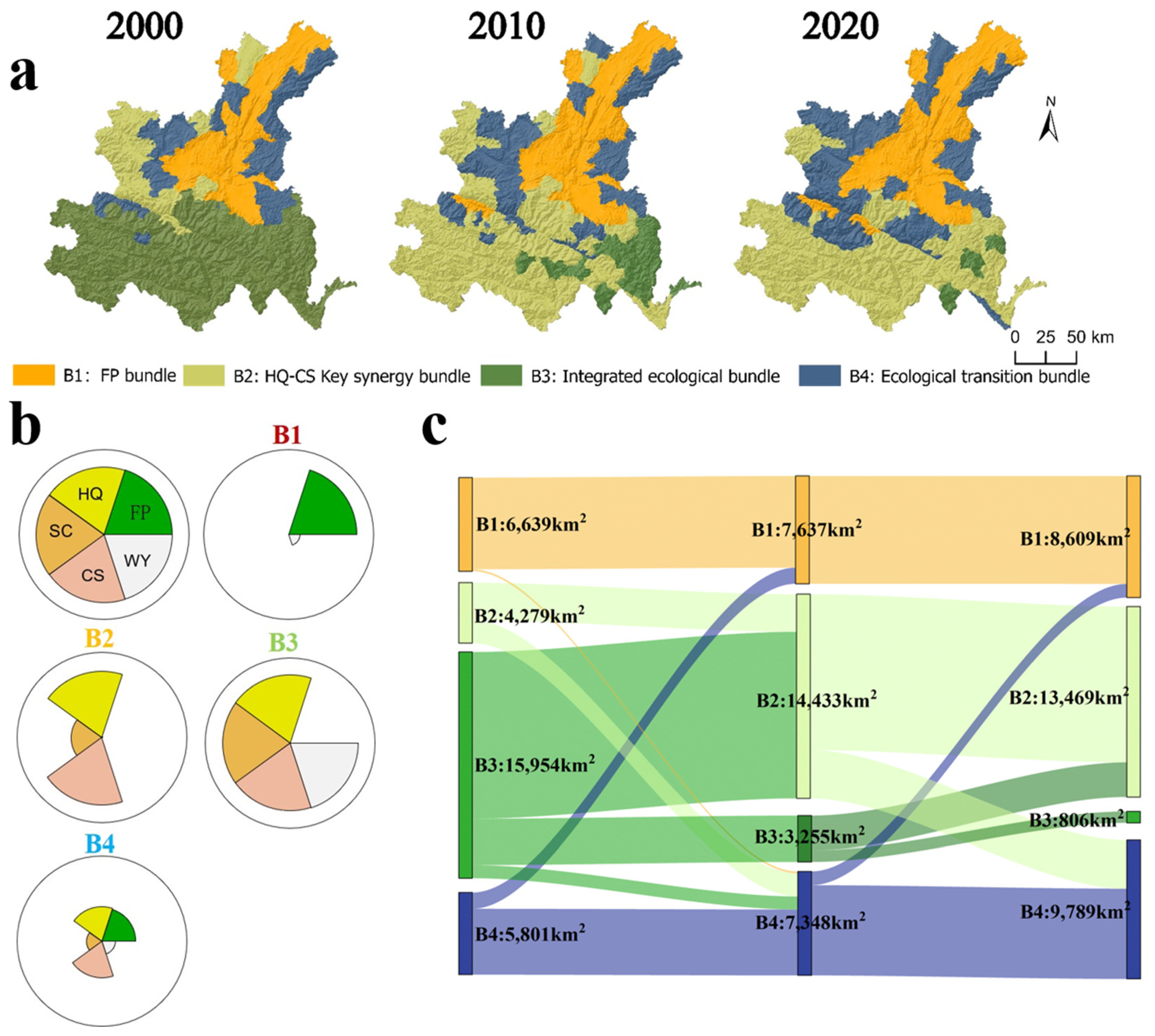 Study on the Spatiotemporal Heterogeneity and Threshold Effects of Ecosystem Services in Honghe Prefecture, Yunnan Province Study on the Spatiotemporal Heterogeneity and Threshold Effects of Ecosystem Services in Honghe Prefecture, Yunnan Province