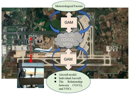 光学リモートセンシング技術が航空機の排気ガス監視に役立つ(Optical Remote Sensing Technology Helps Monitor Aircraft Emissions)