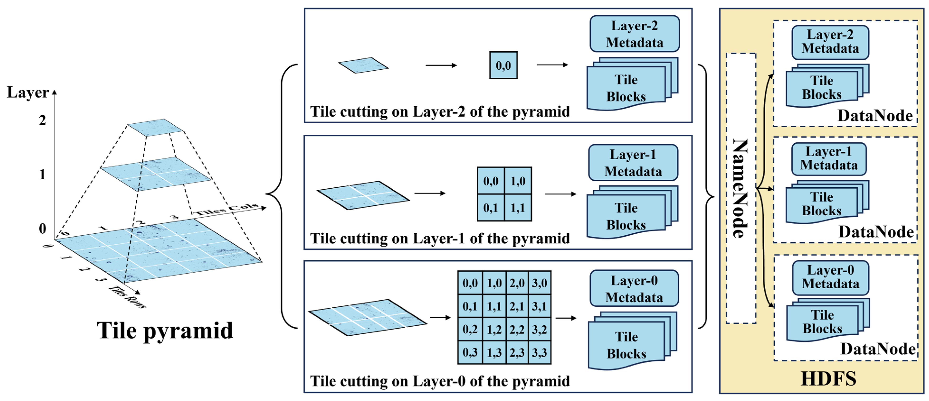 A Safe and Efficient Global Path-Planning Method Considering Multiple ...