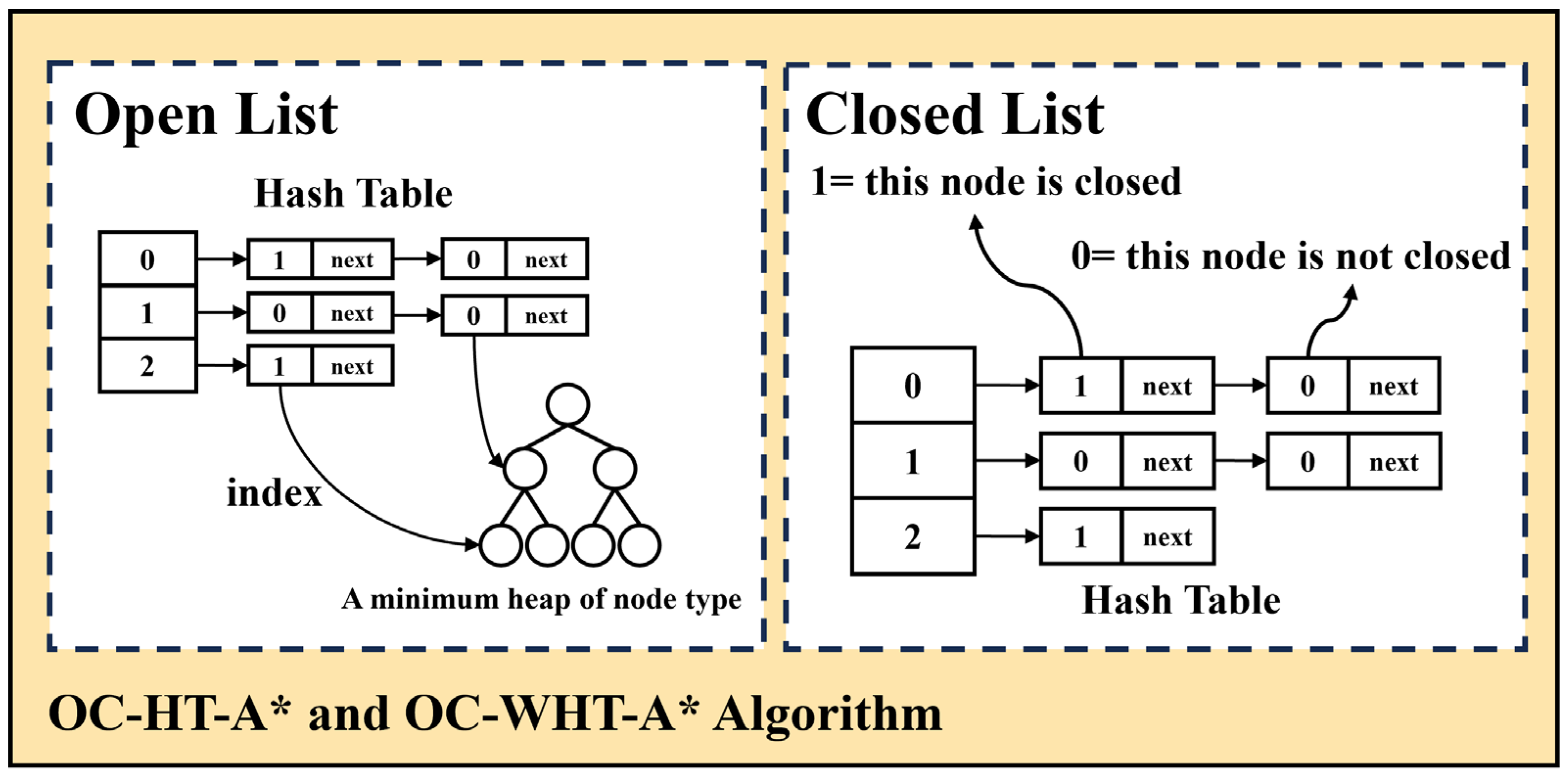 A Safe and Efficient Global Path-Planning Method Considering Multiple ...