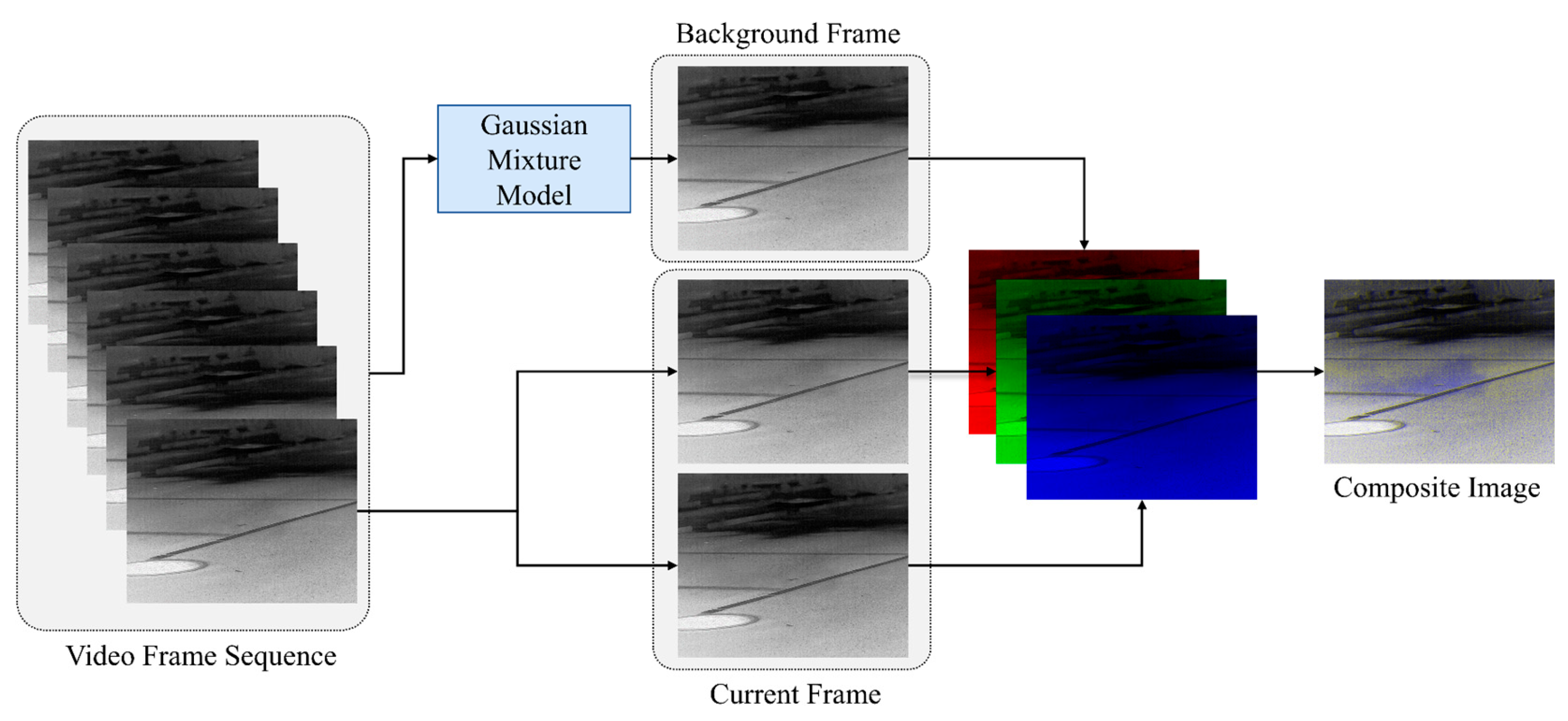 Infrared Imaging Detection for Hazardous Gas Leakage Using Background ...