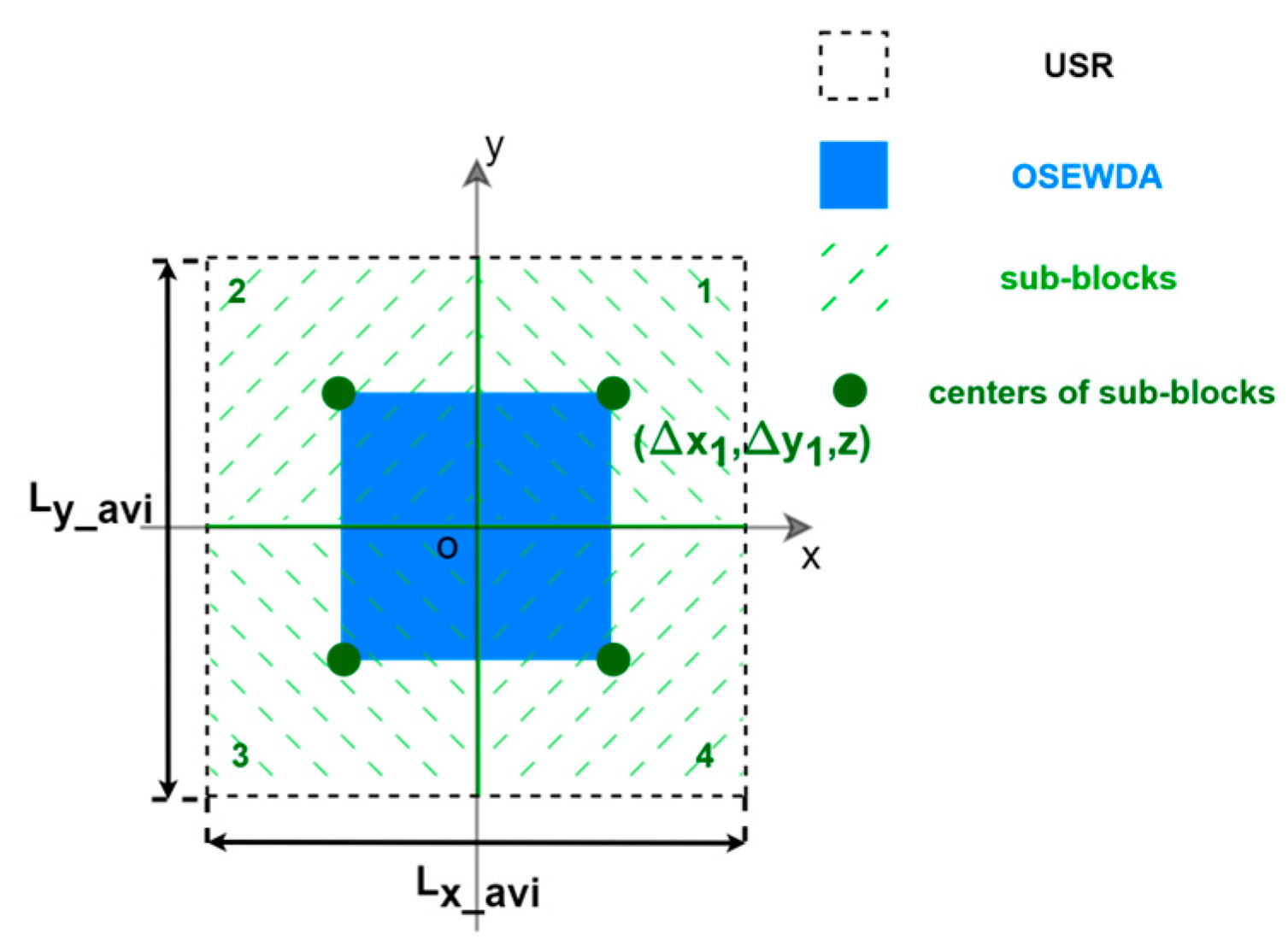 Near Vertical Incidence Skywave (NVIS) propagation