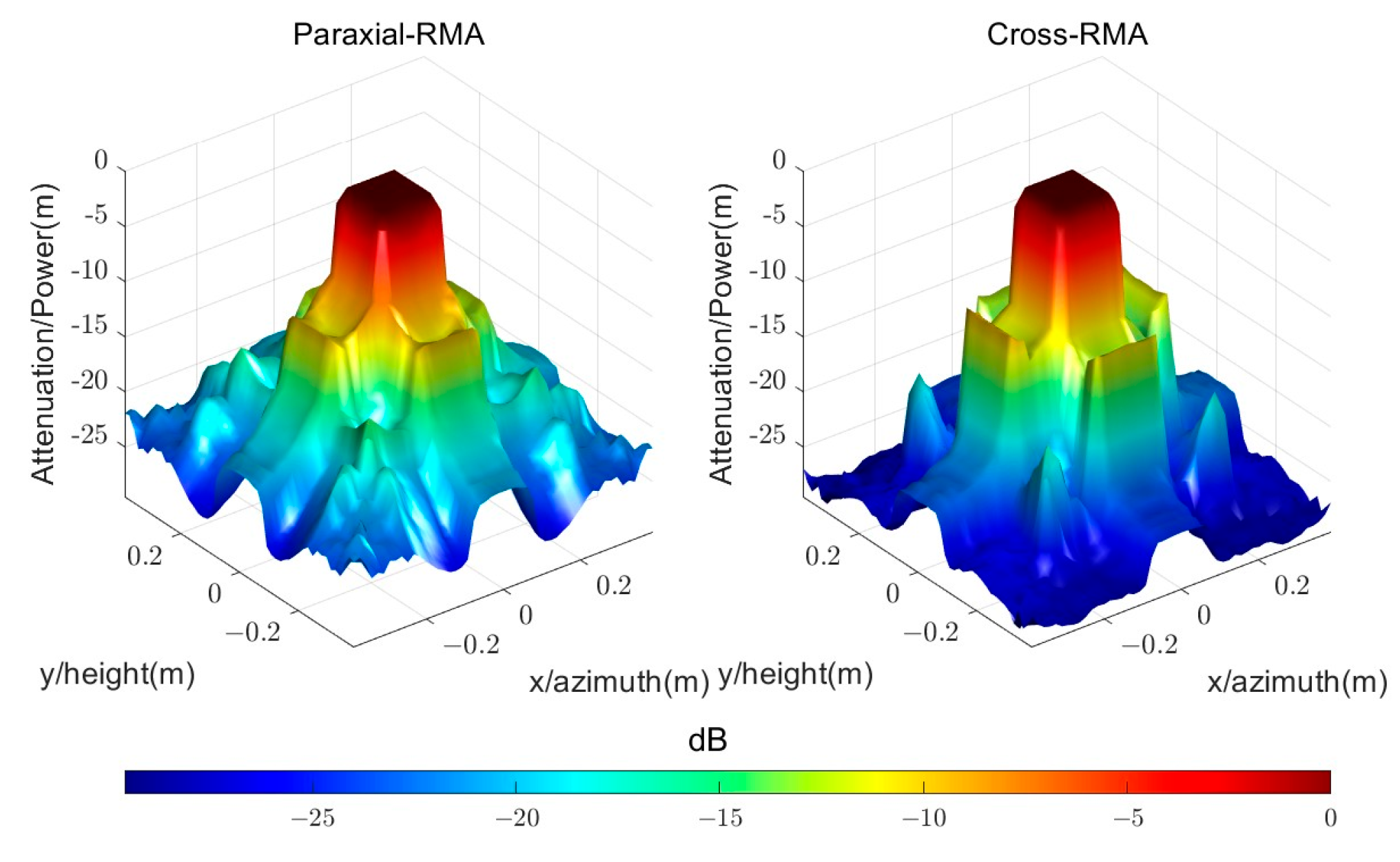 Expansion of Output Spatial Extent in the Wavenumber Domain