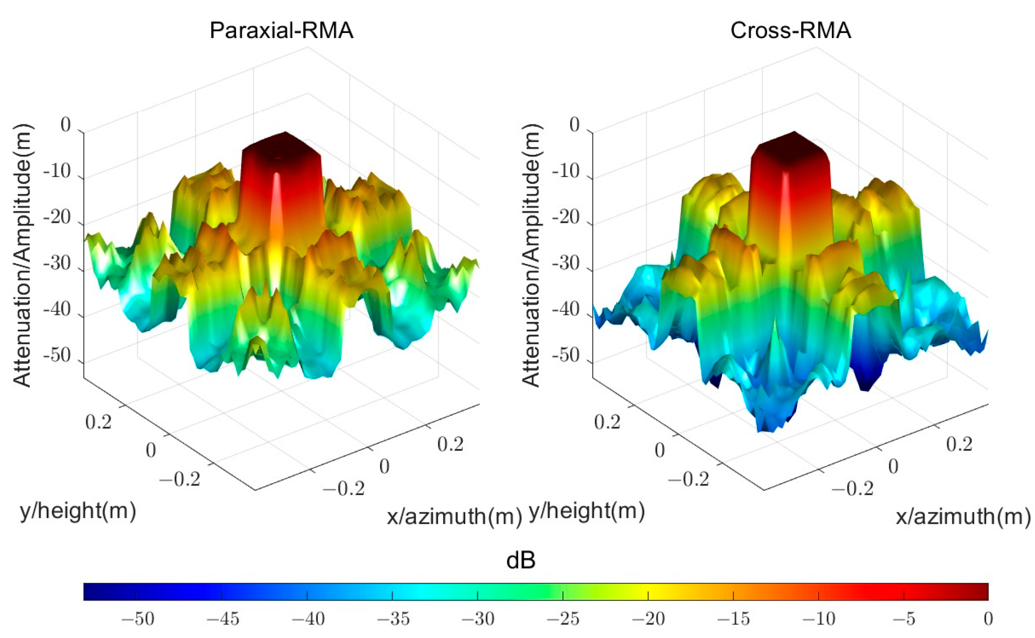 Expansion of Output Spatial Extent in the Wavenumber Domain