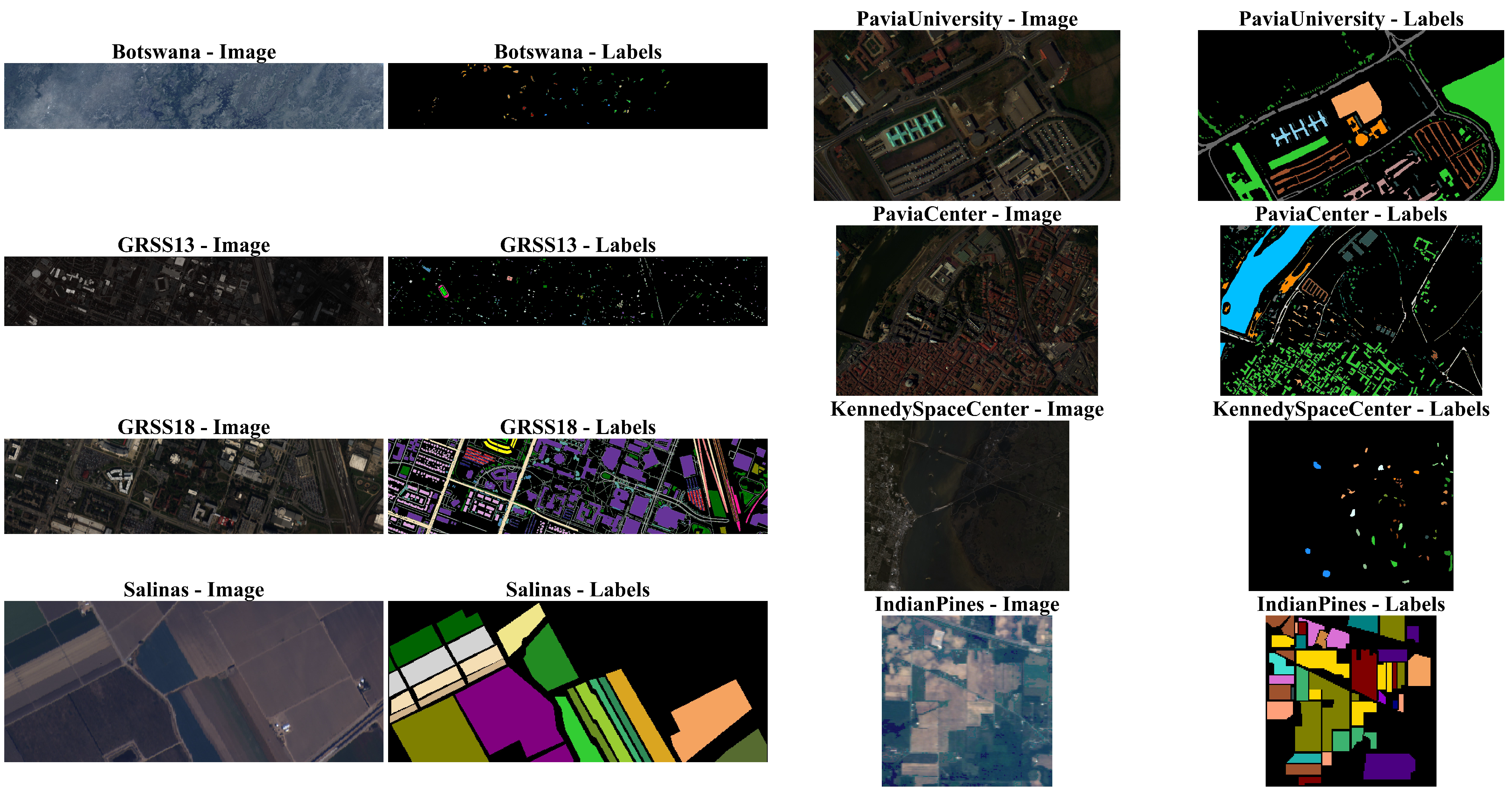 A Survey of Sampling Methods for Hyperspectral Remote