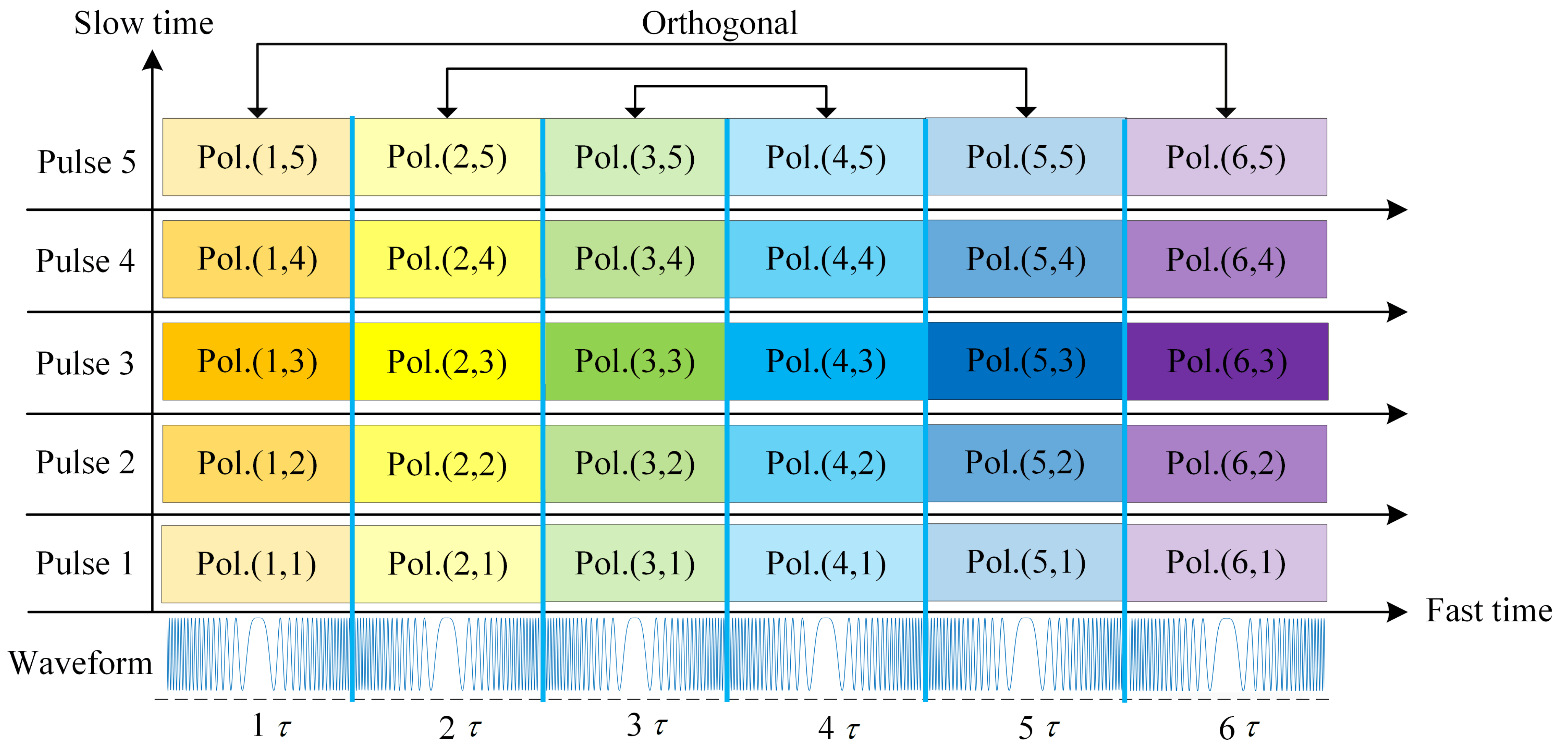 Dual-Polarization Radar Deception Jamming Method Based on Joint Fast ...