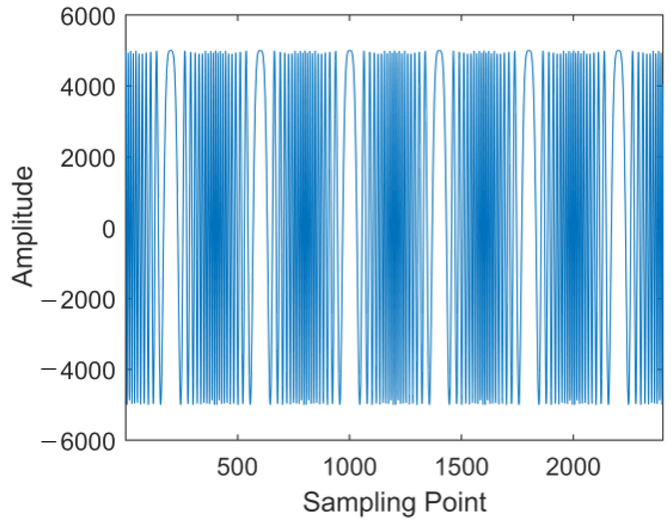 Dual-Polarization Radar Deception Jamming Method Based on Joint Fast ...