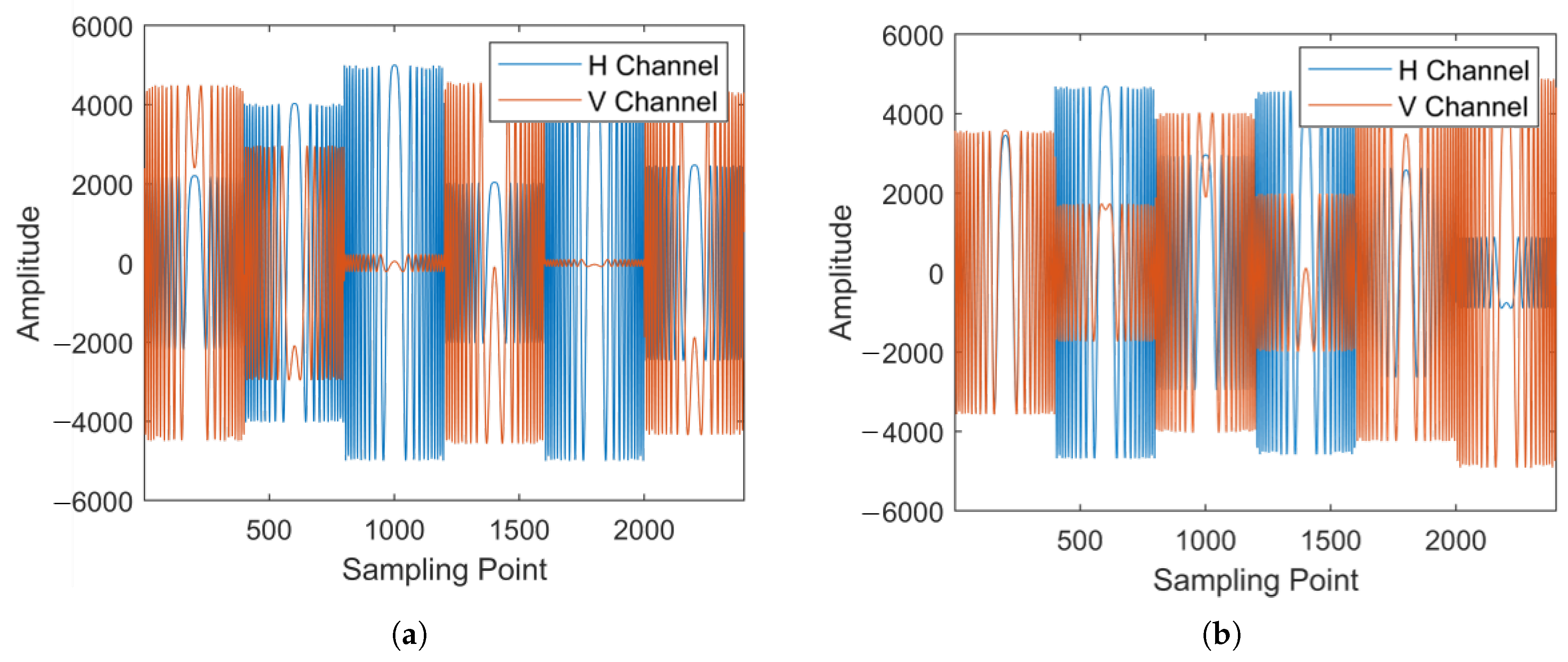 Dual-Polarization Radar Deception Jamming Method Based on Joint Fast ...