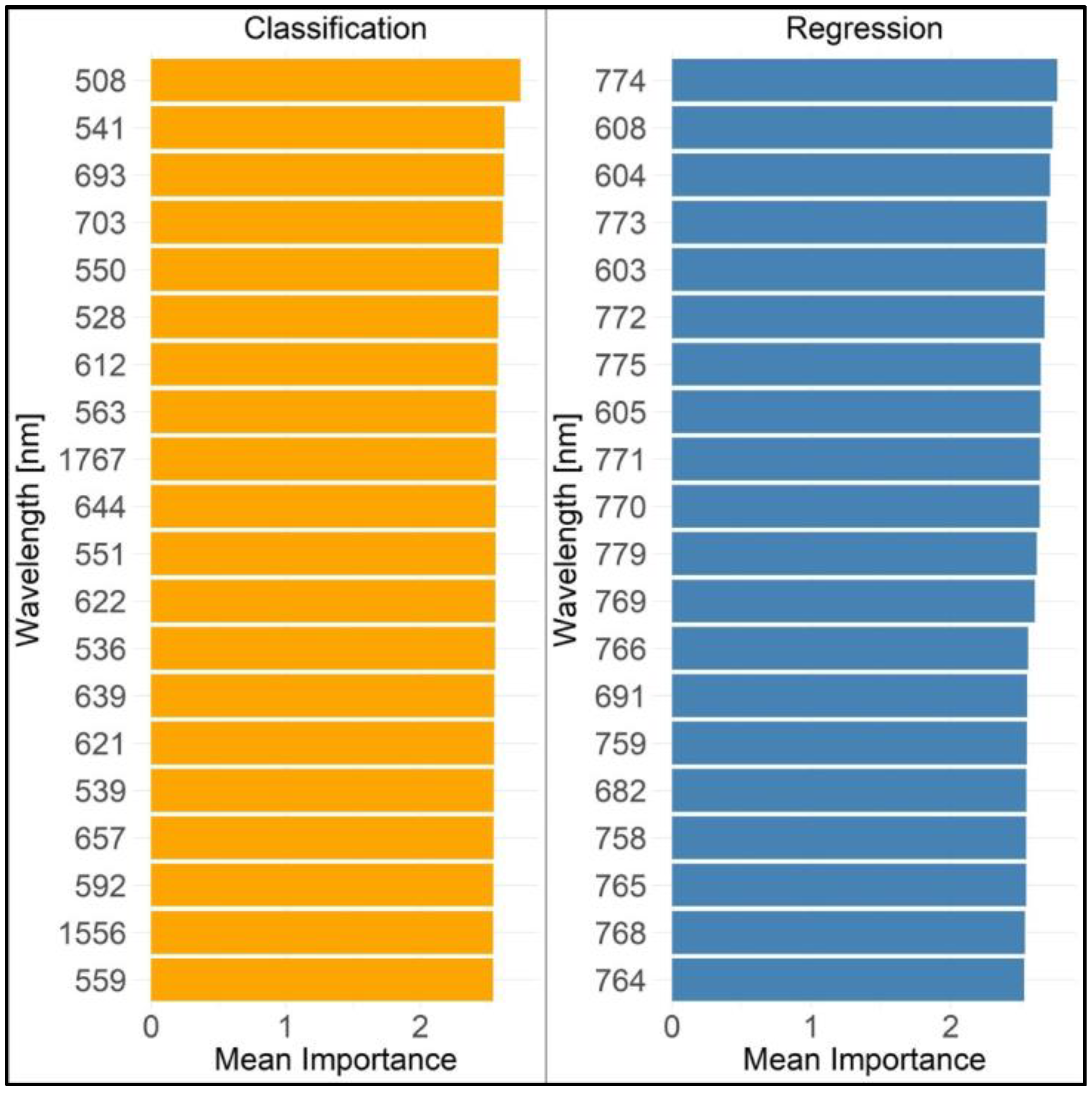 Rusticated Stats Integrating RGB Image Processing and Random Forest Algorithm to ...