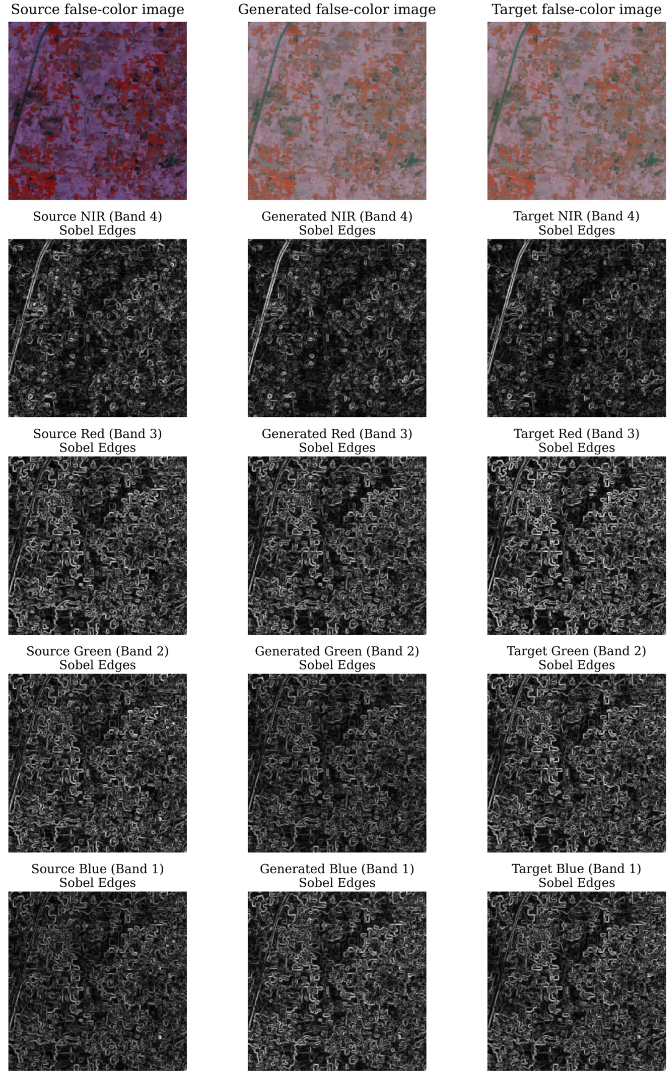 Harmonization of Gaofen-1/WFV Imagery with the HLS Dataset Using ...