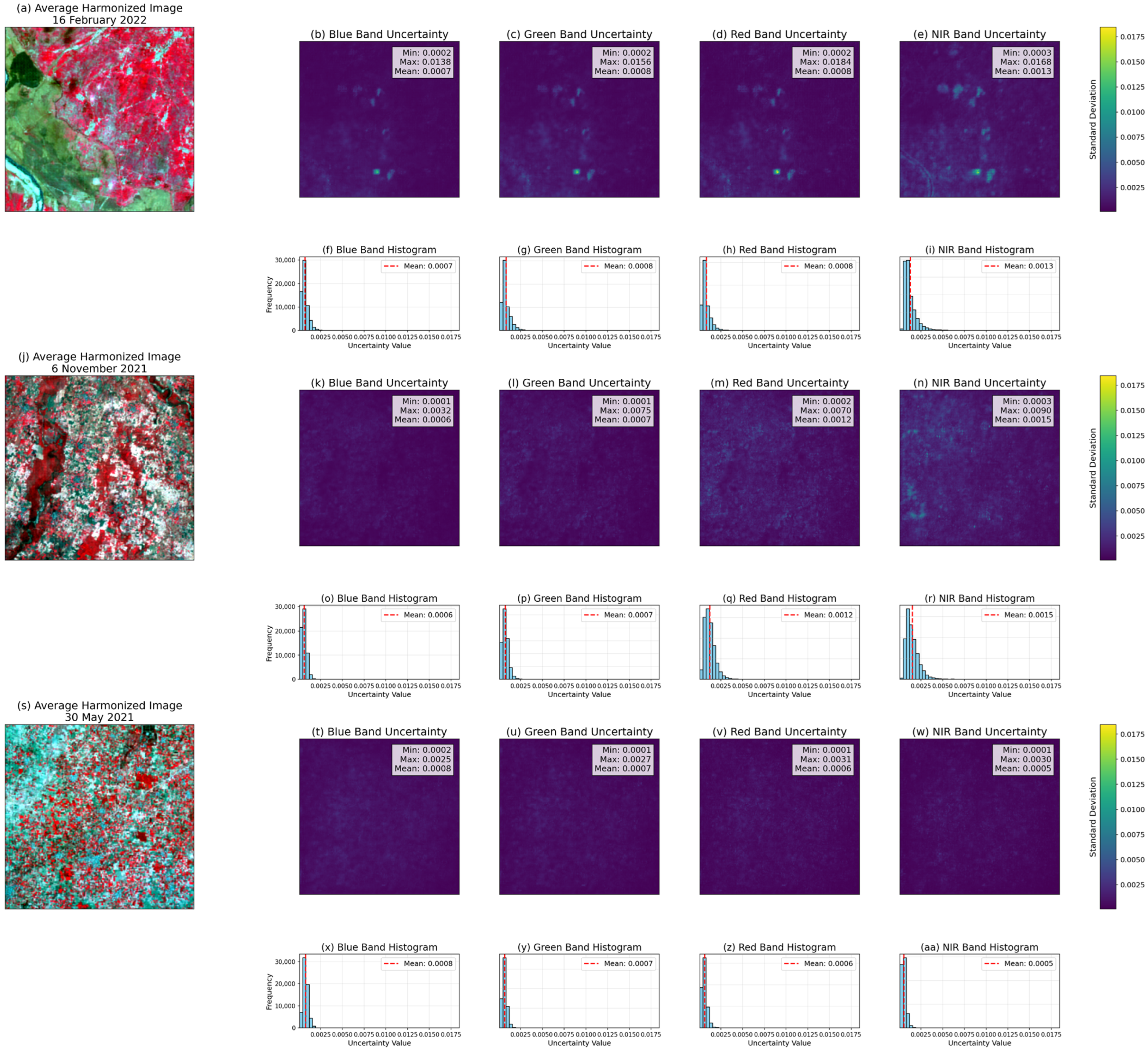 Harmonization of Gaofen-1/WFV Imagery with the HLS Dataset Using ...