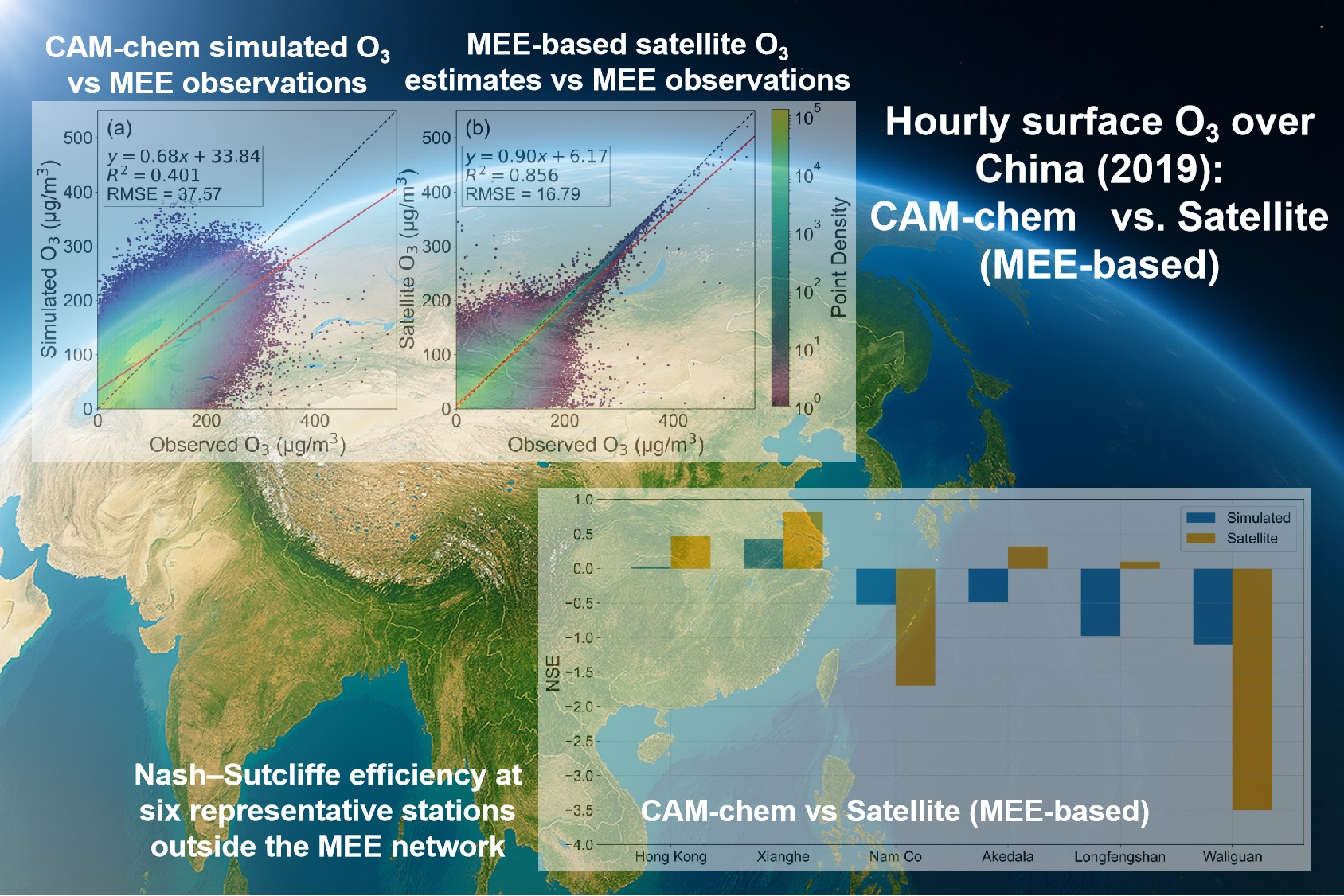 Ground-Based Evaluation of Hourly Surface Ozone in China Using CAM-Chem ...