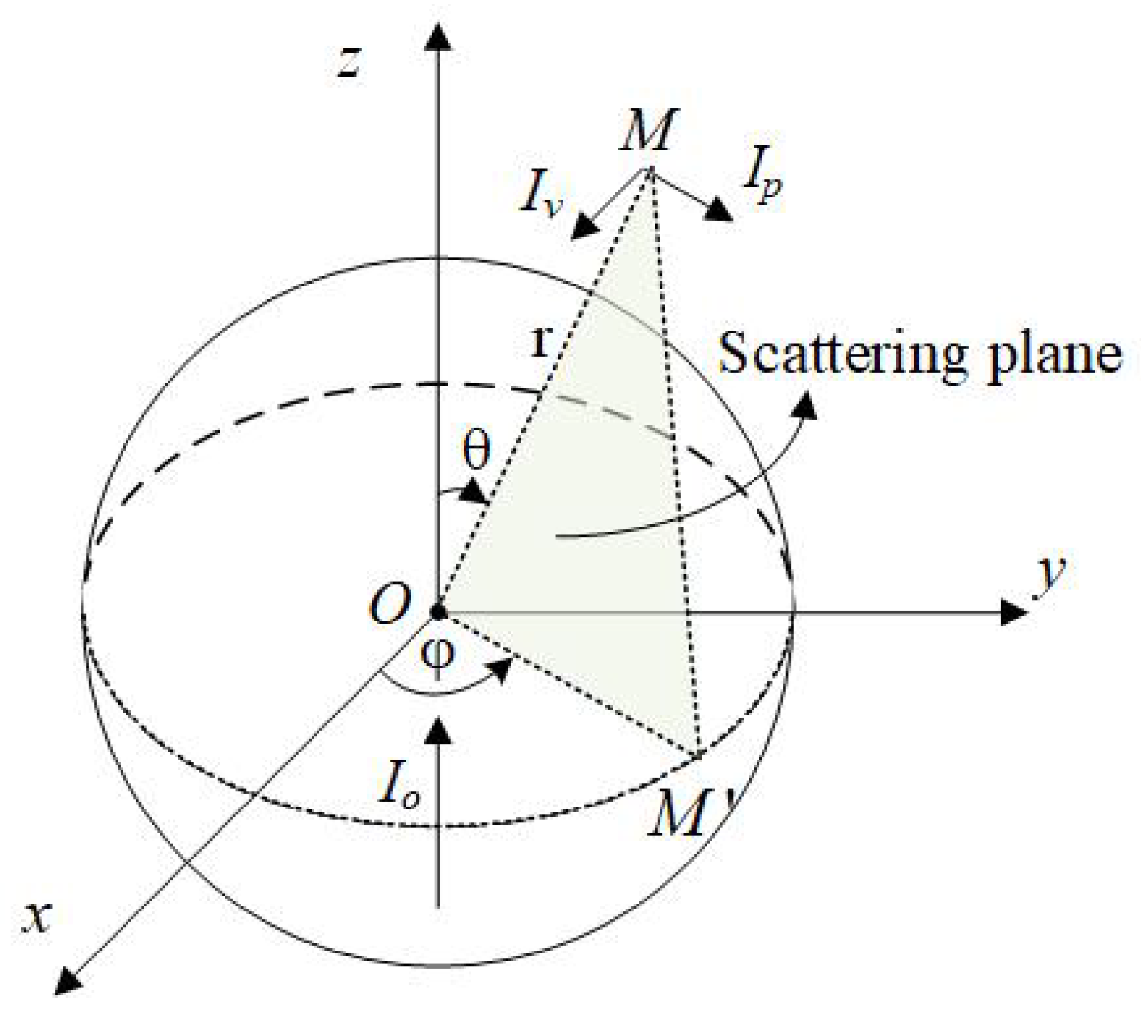 A Novel Laser Detection Method Against Soot Interference Based on Pulse ...