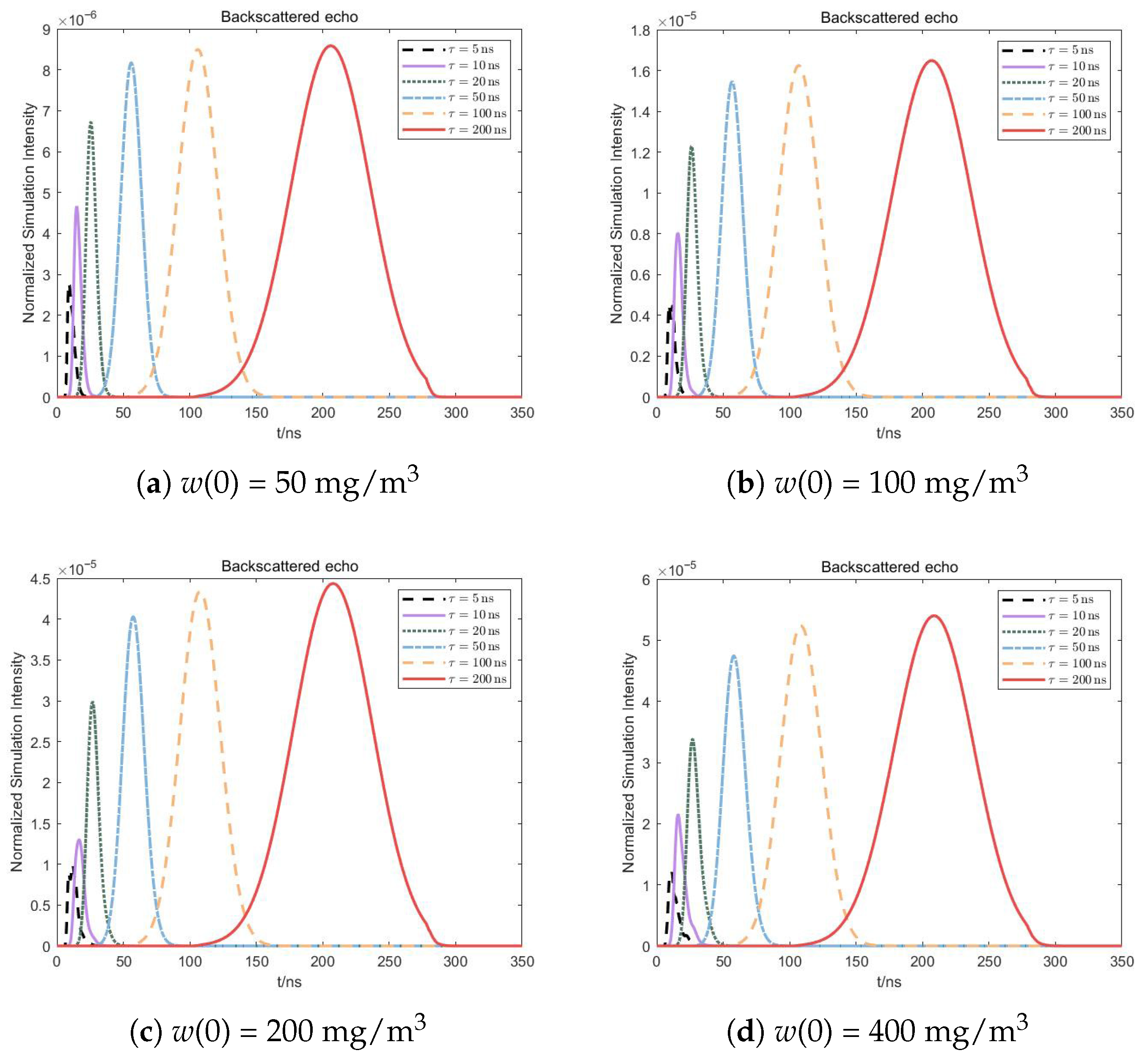 A Novel Laser Detection Method Against Soot Interference Based on Pulse ...
