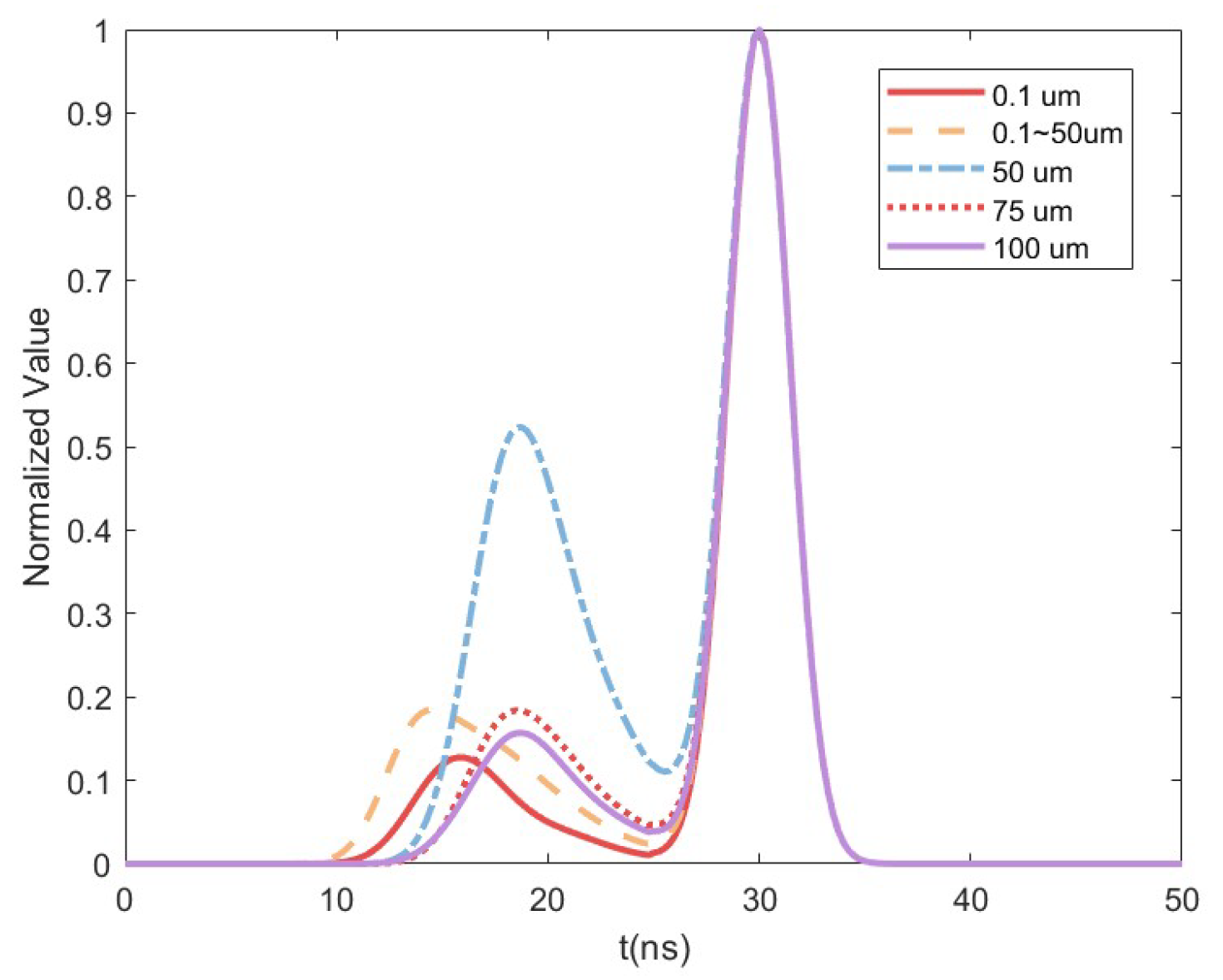 A Novel Laser Detection Method Against Soot Interference Based on Pulse ...