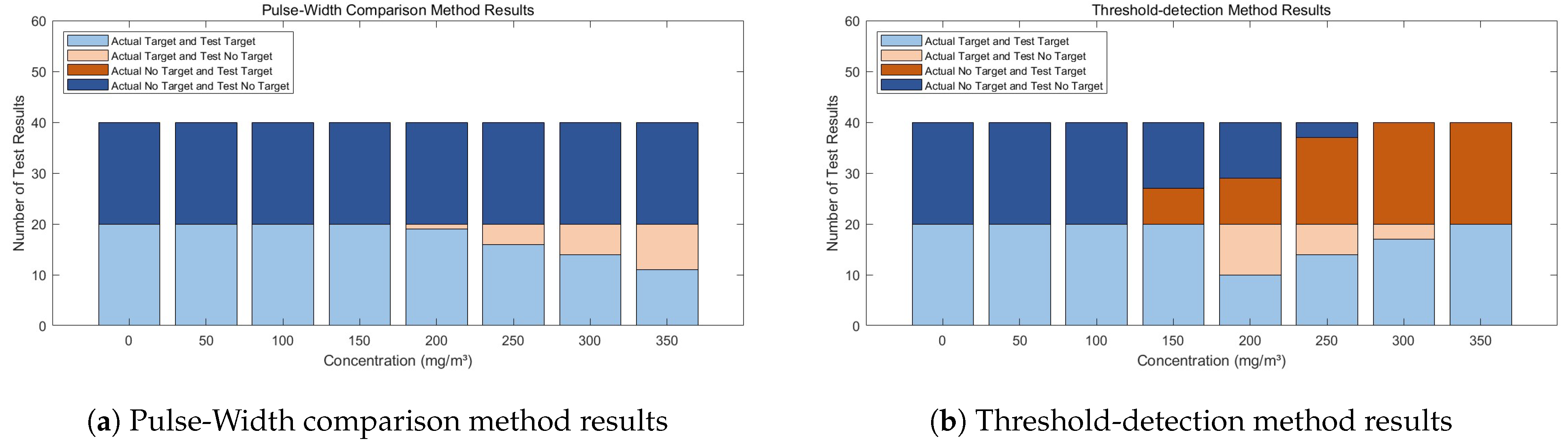 A Novel Laser Detection Method Against Soot Interference Based on Pulse ...