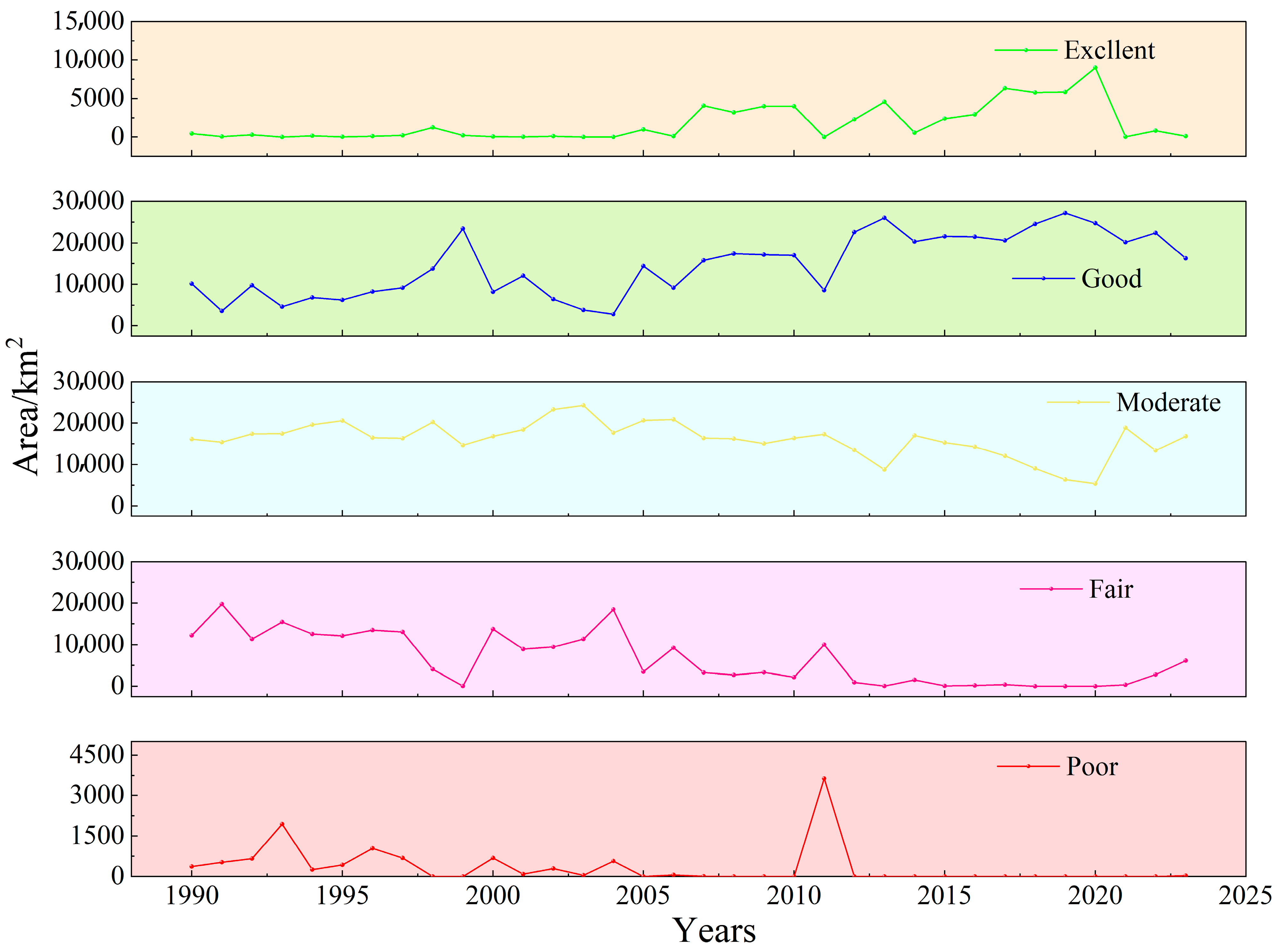 The Analysis of Spatial and Temporal Changes in Ecological Quality and ...