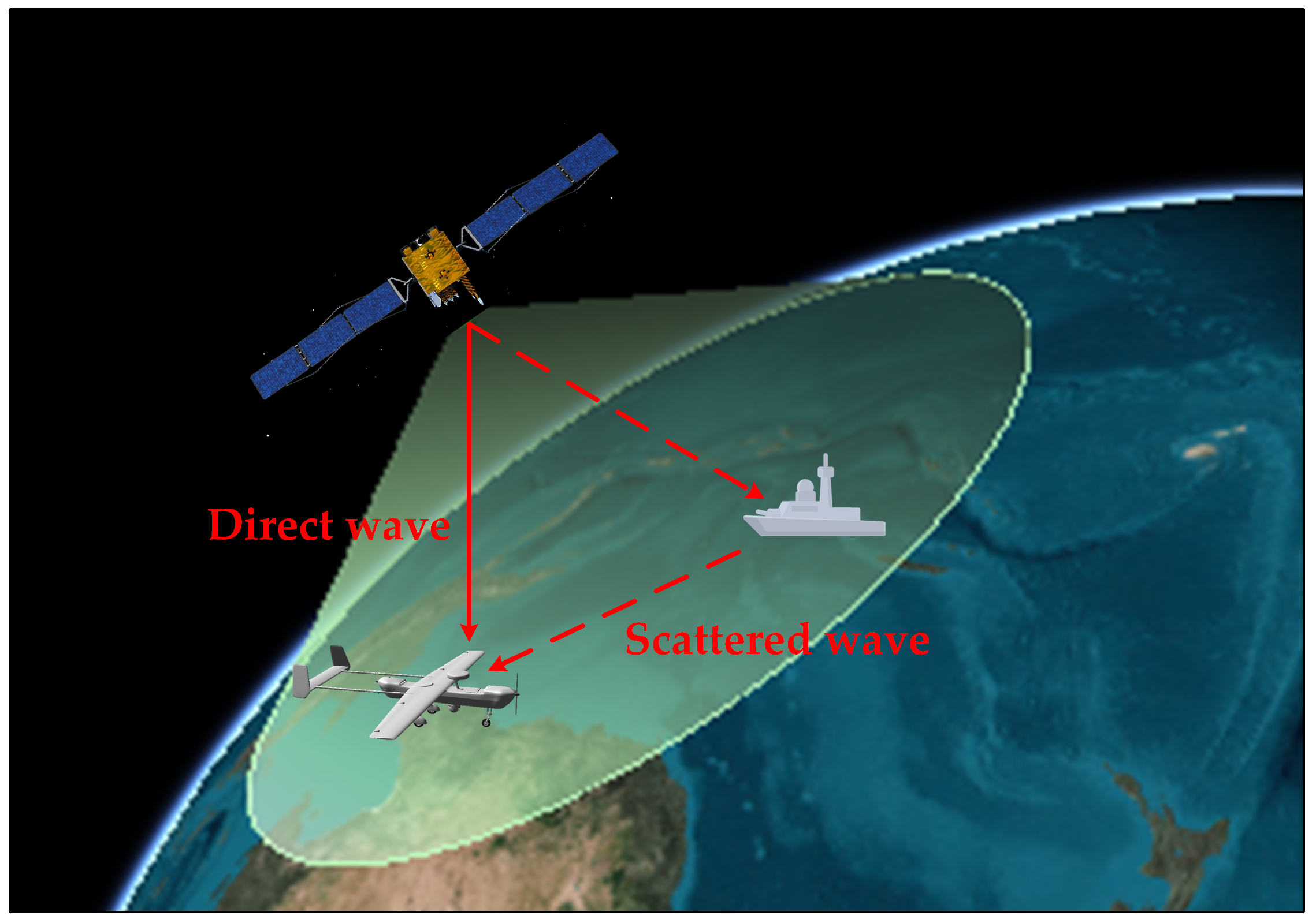 LEO Navigation Augmentation Signal-Based Passive Radar: System Model ...