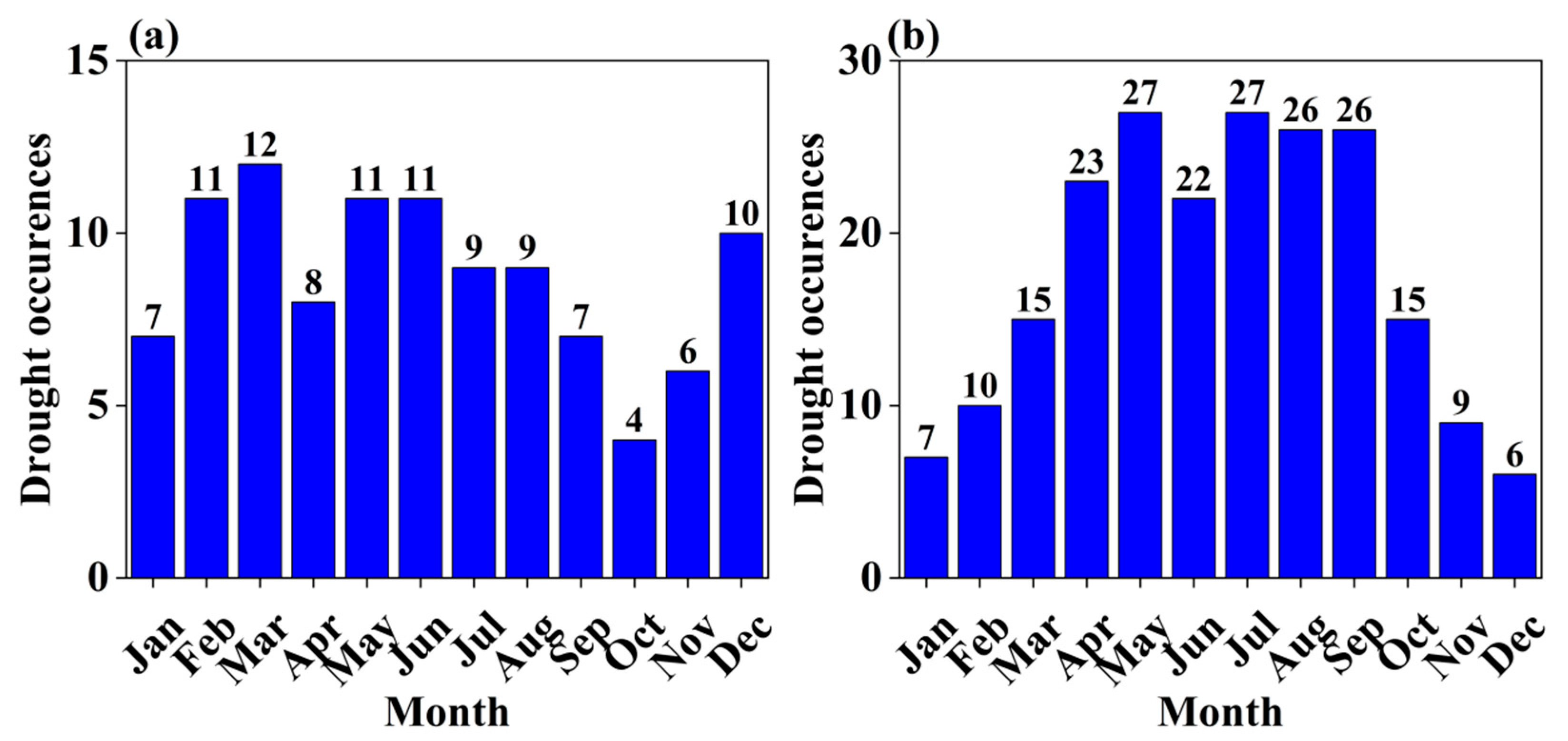 Three-Dimensional Identification and Characterization of