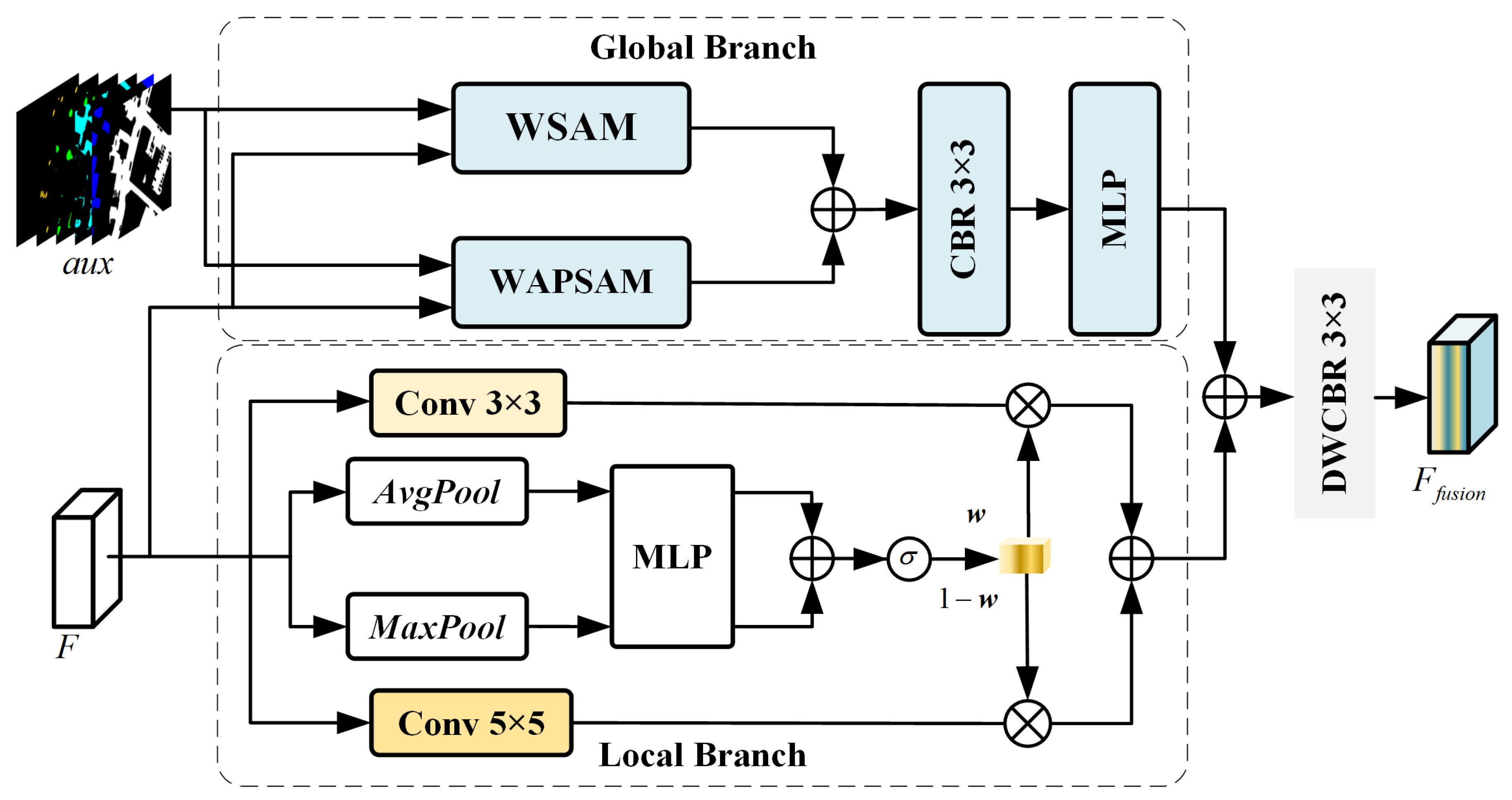 Category-Guided Transformer for Semantic Segmentation of High ...