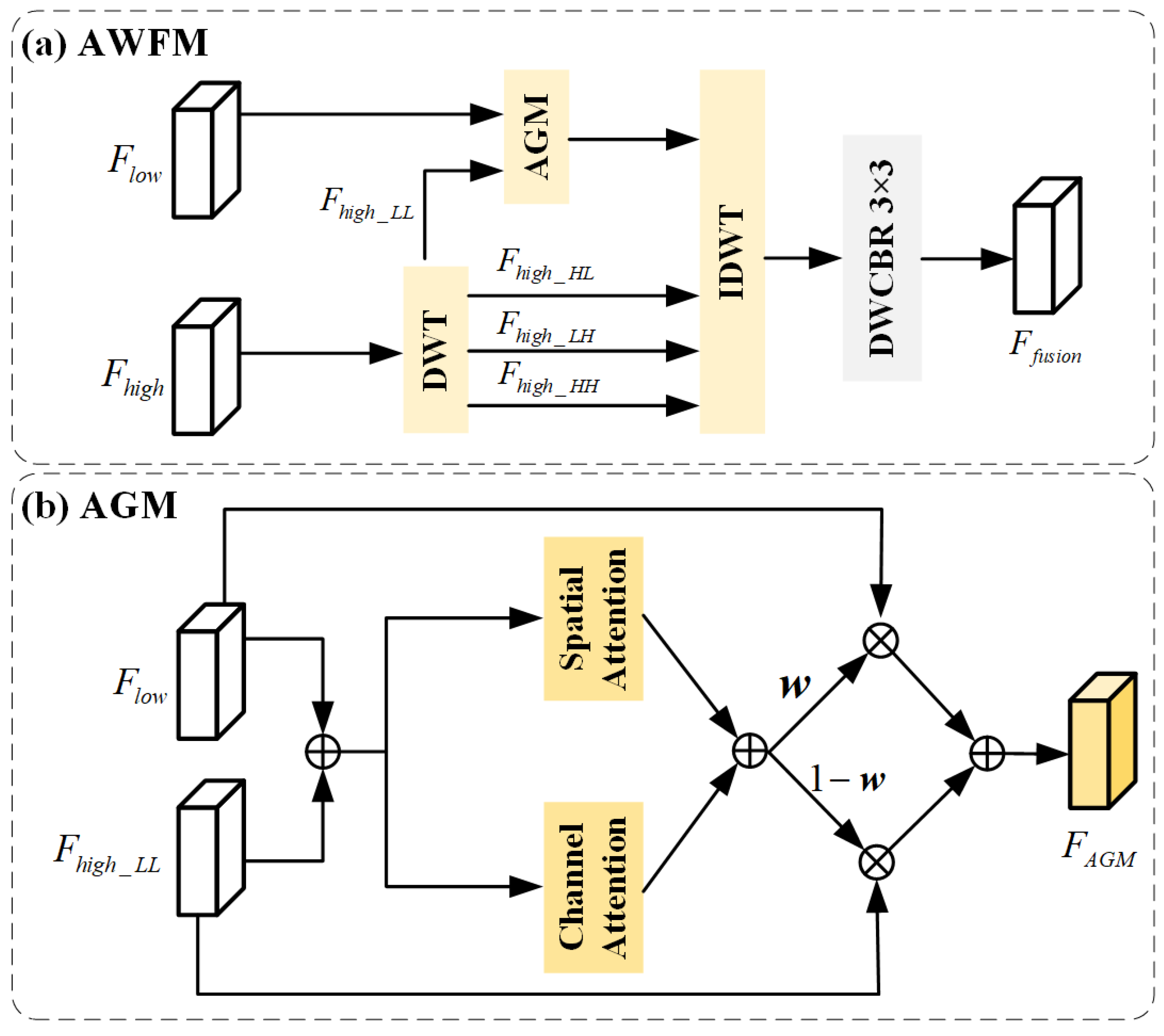 Category-Guided Transformer for Semantic Segmentation of High ...
