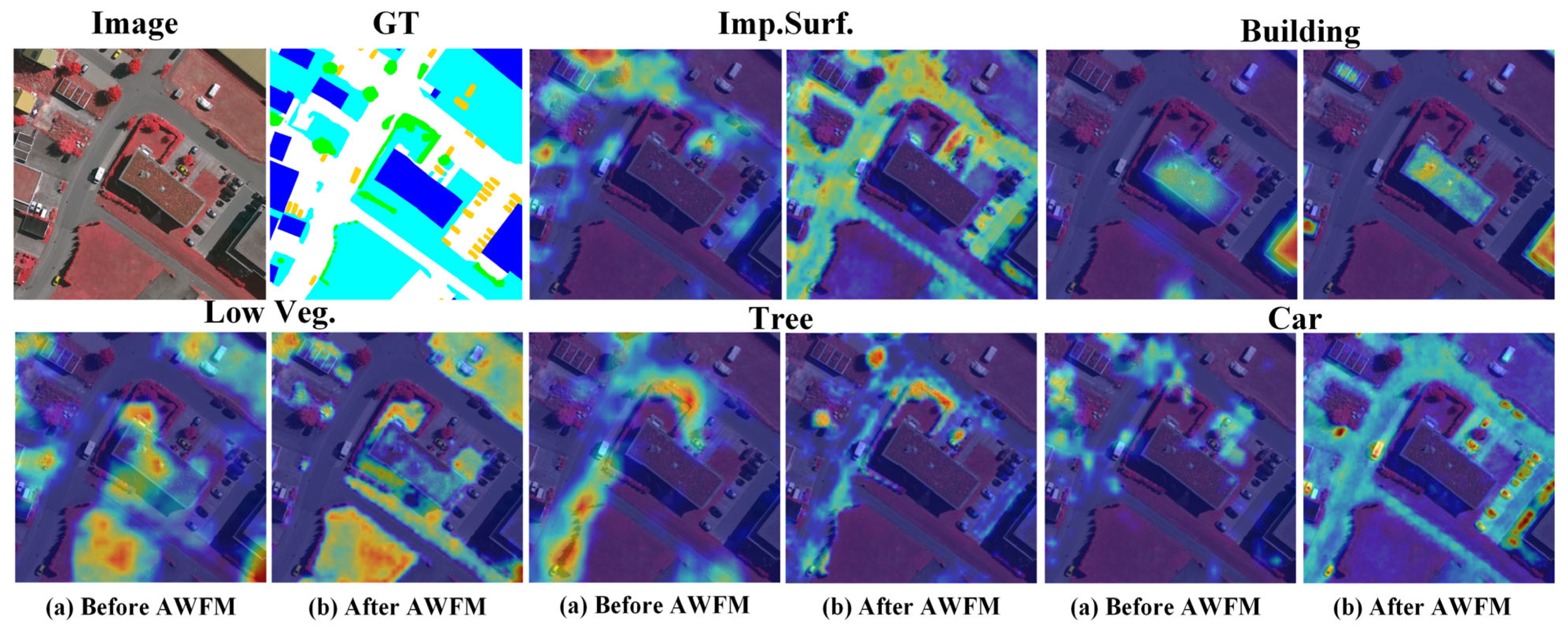 Category-Guided Transformer for Semantic Segmentation of High ...