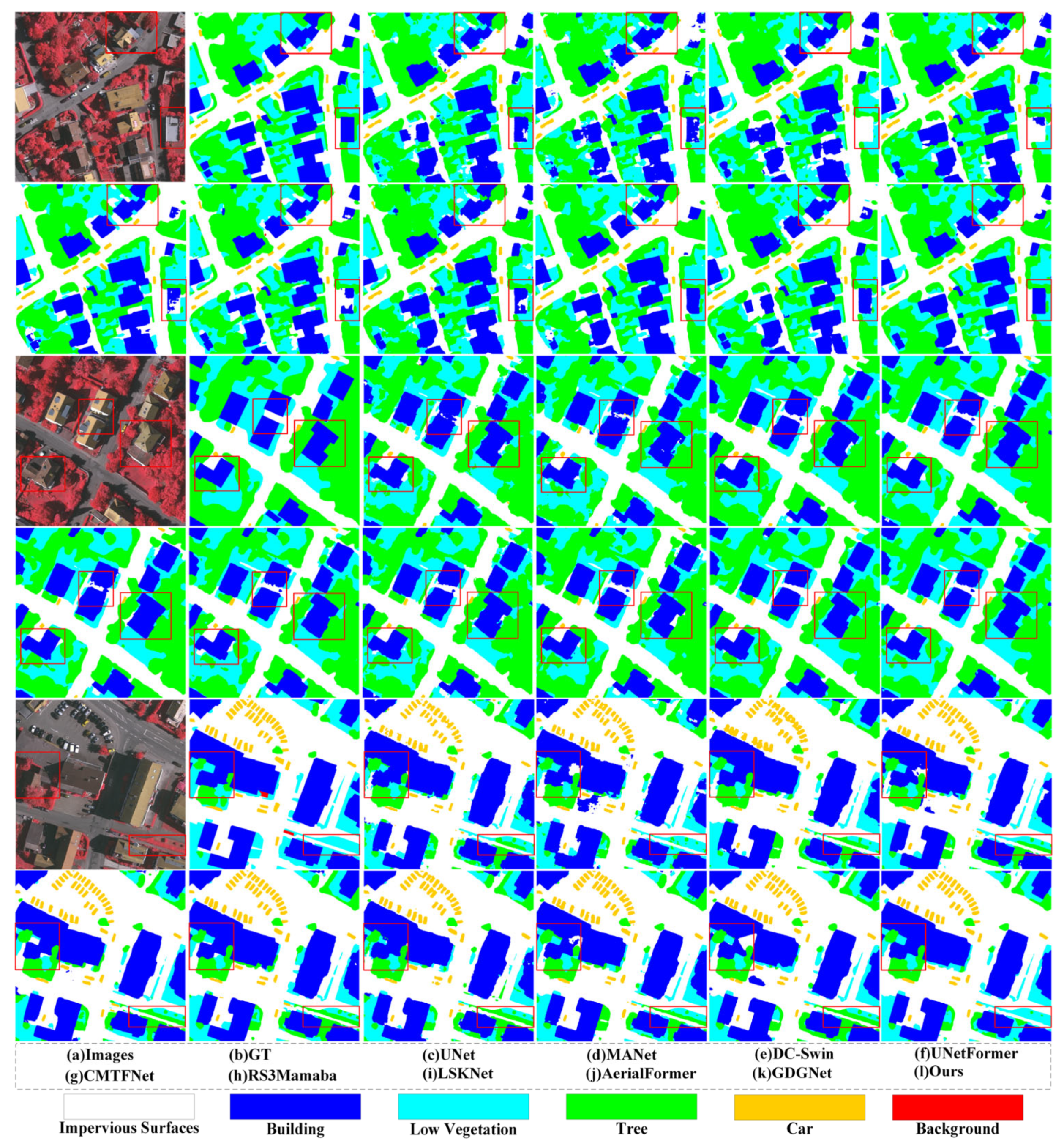 Category-Guided Transformer for Semantic Segmentation of High ...