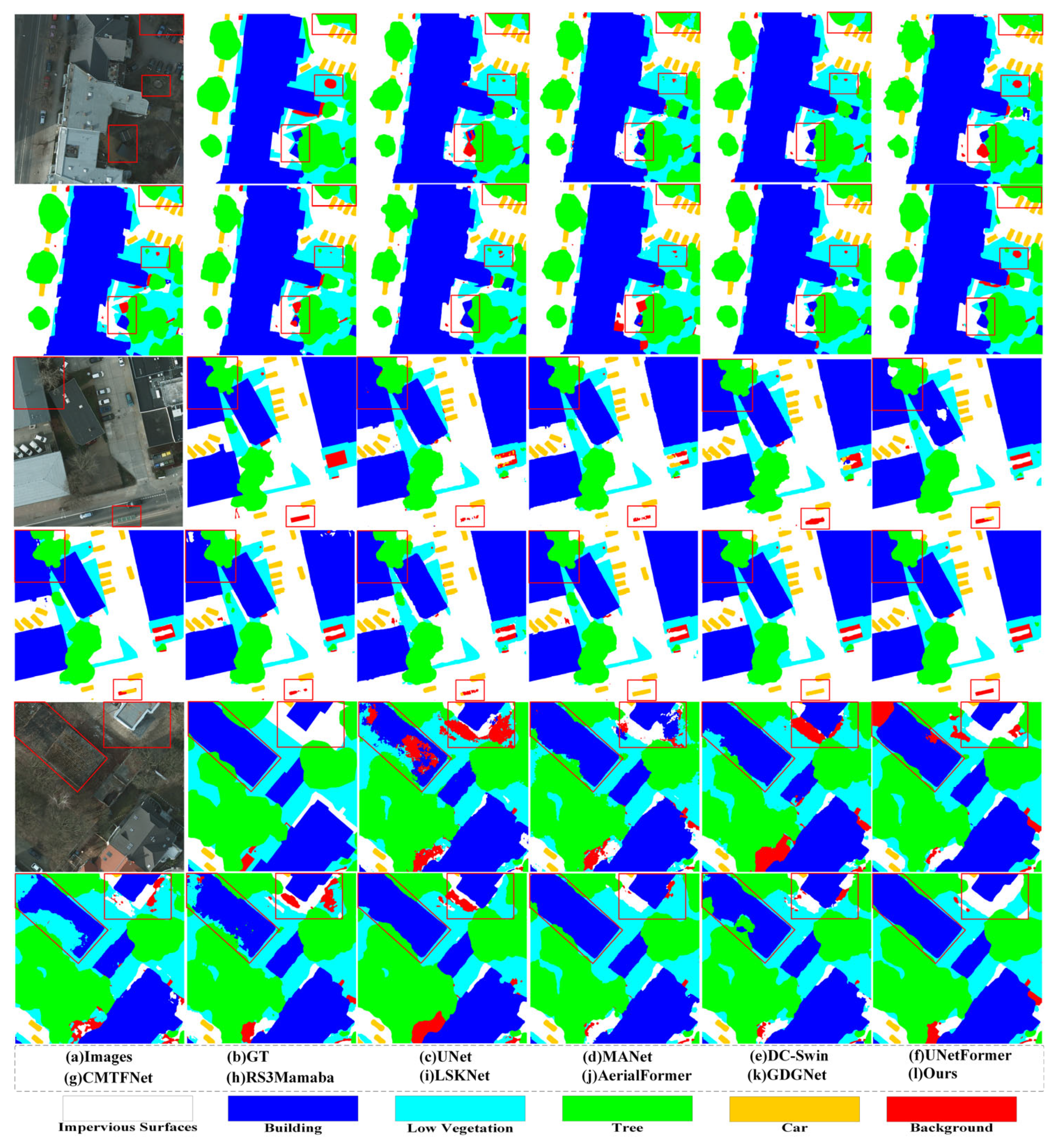 Category-Guided Transformer for Semantic Segmentation of High ...