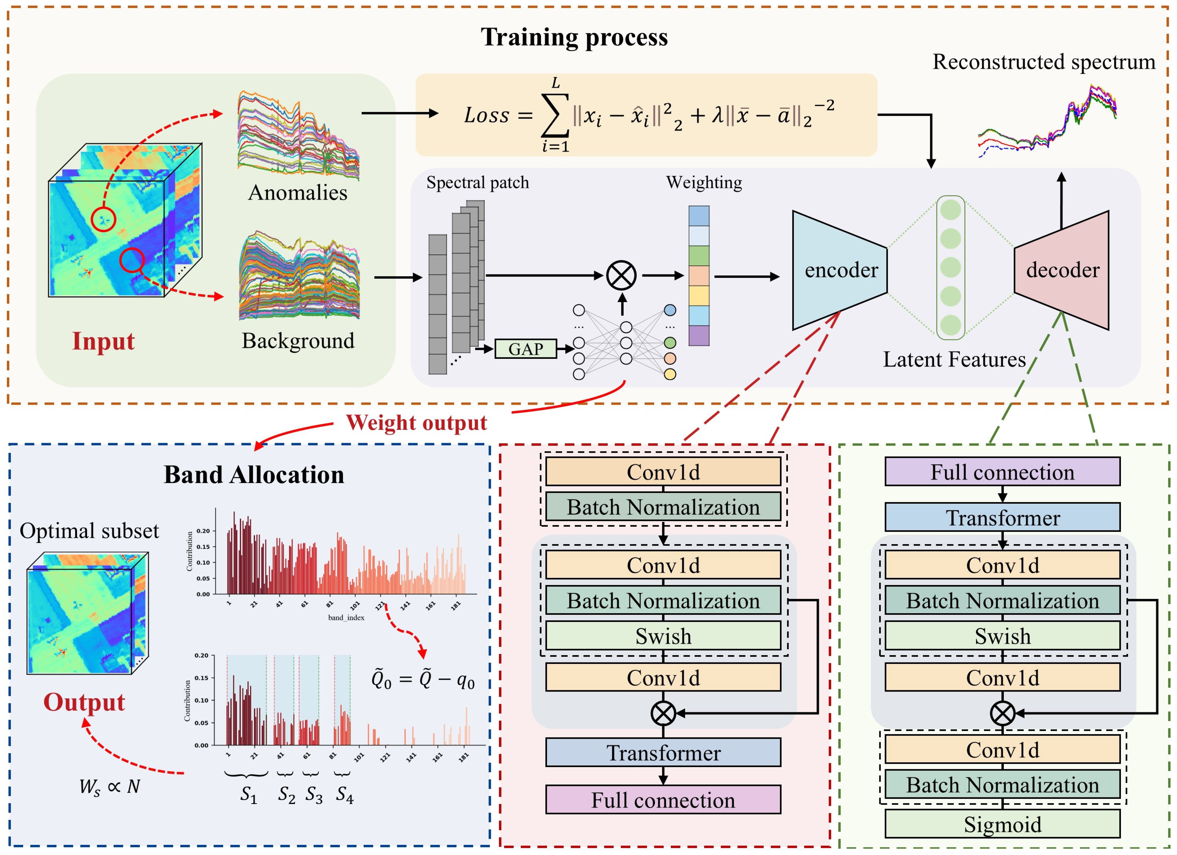 Reliable Task-Constrained Band Selection Method for Hyperspectral ...