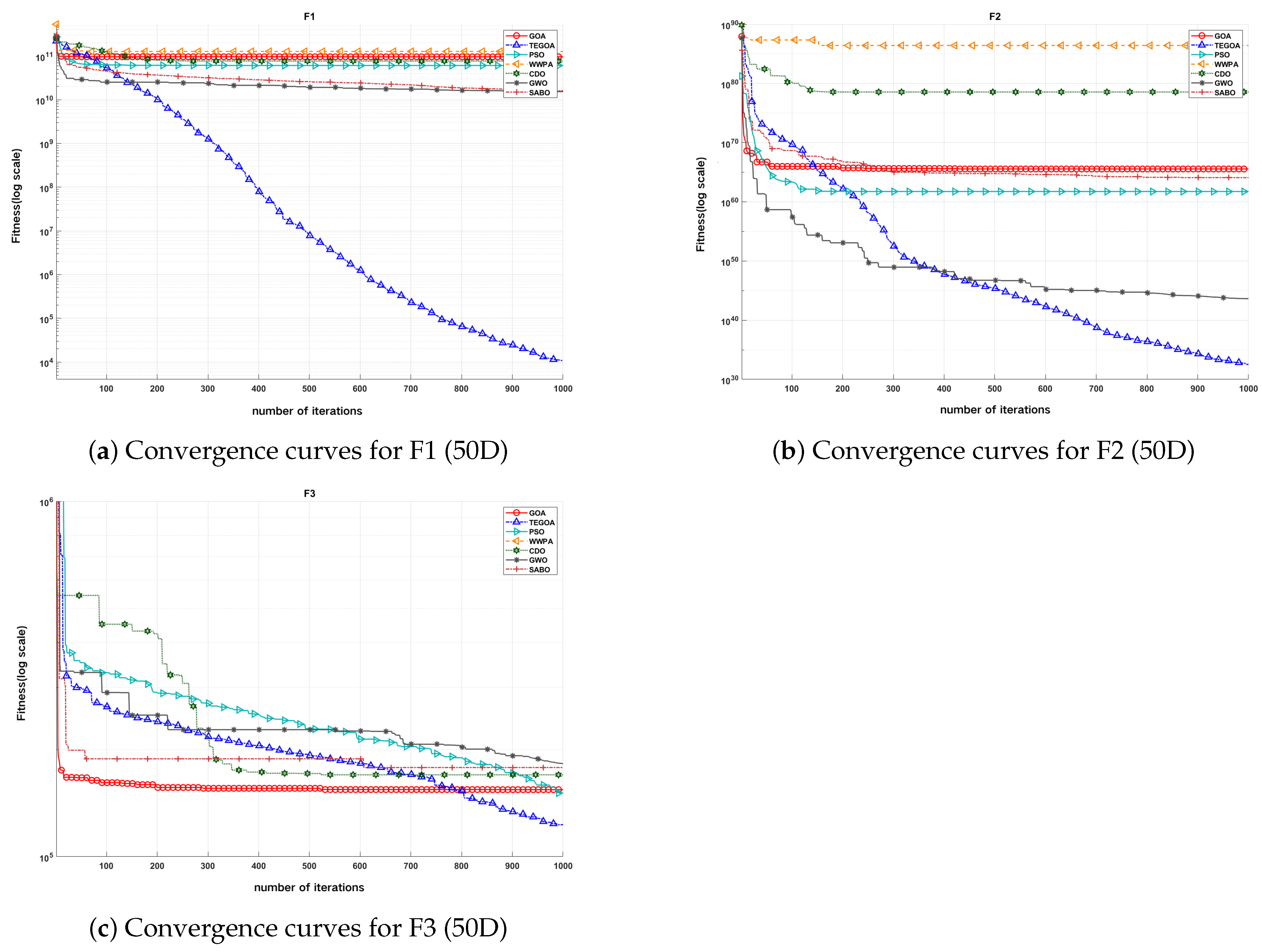 TEGOA-CNN: An Improved Gannet Optimization Algorithm for CNN ...