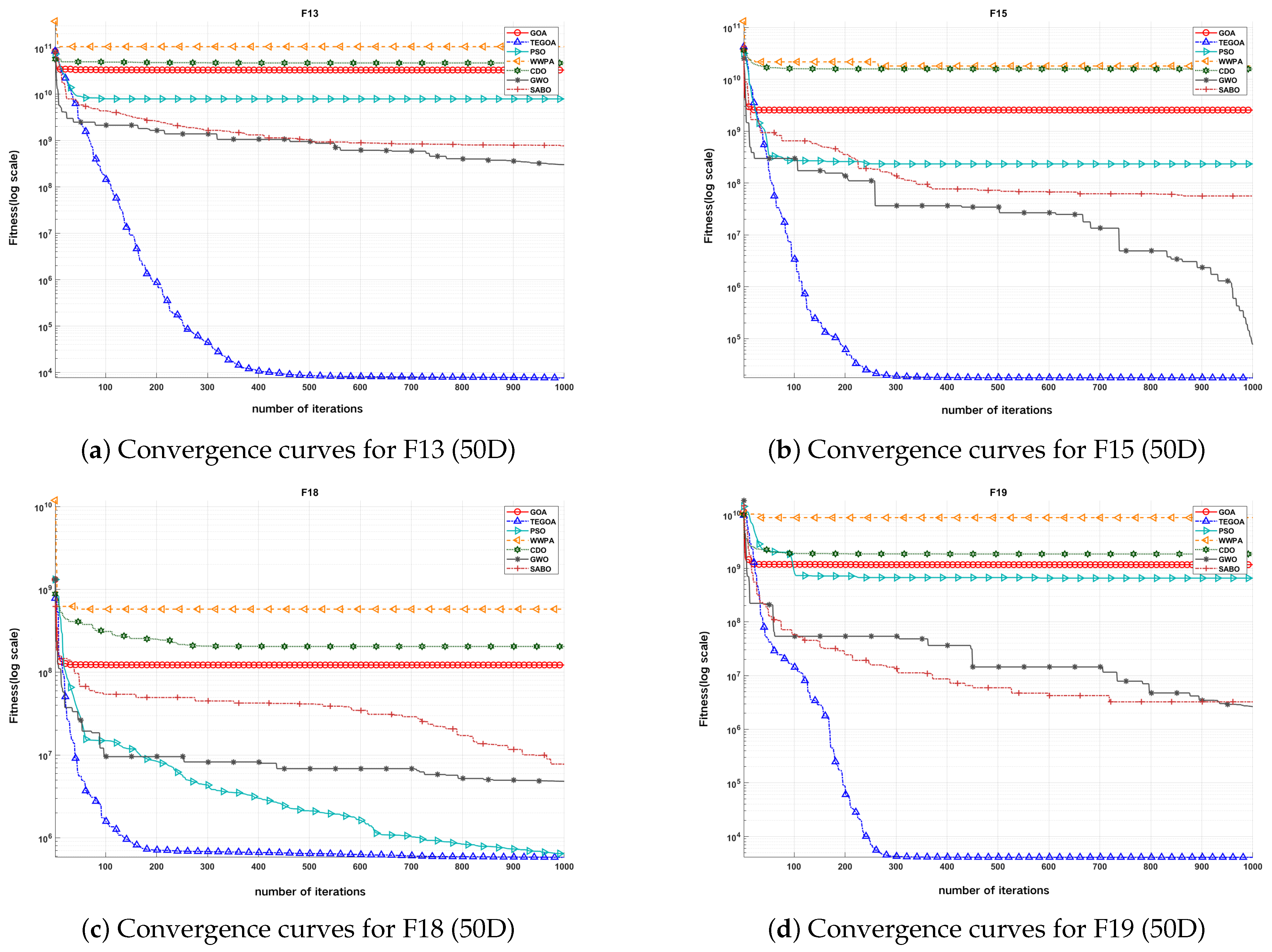 TEGOA-CNN: An Improved Gannet Optimization Algorithm for CNN ...