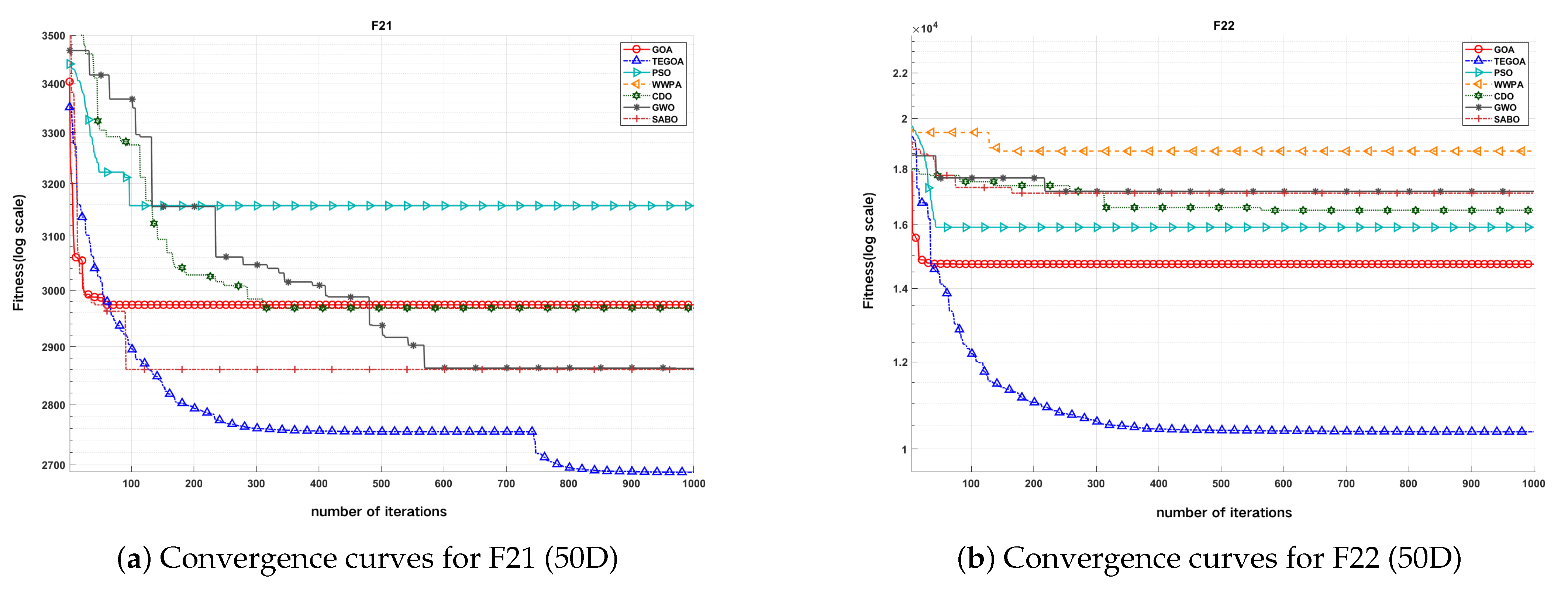 TEGOA-CNN: An Improved Gannet Optimization Algorithm for CNN ...