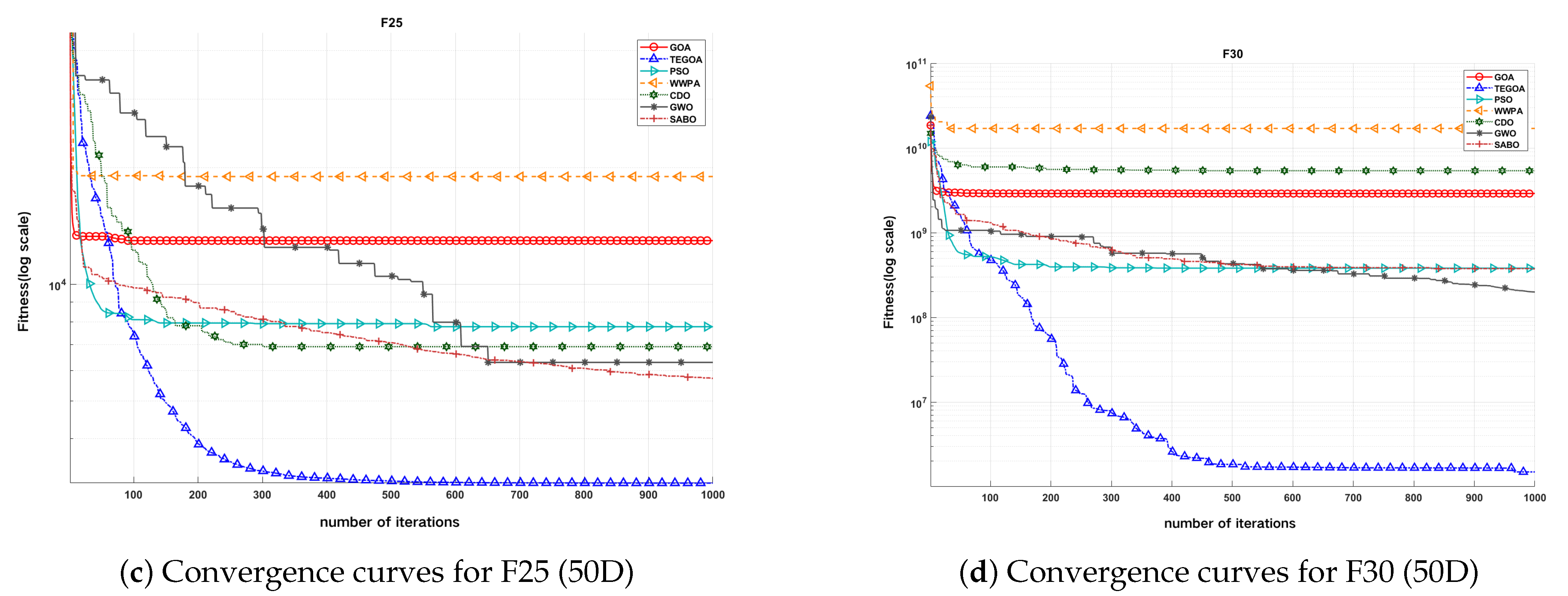 TEGOA-CNN: An Improved Gannet Optimization Algorithm for CNN ...