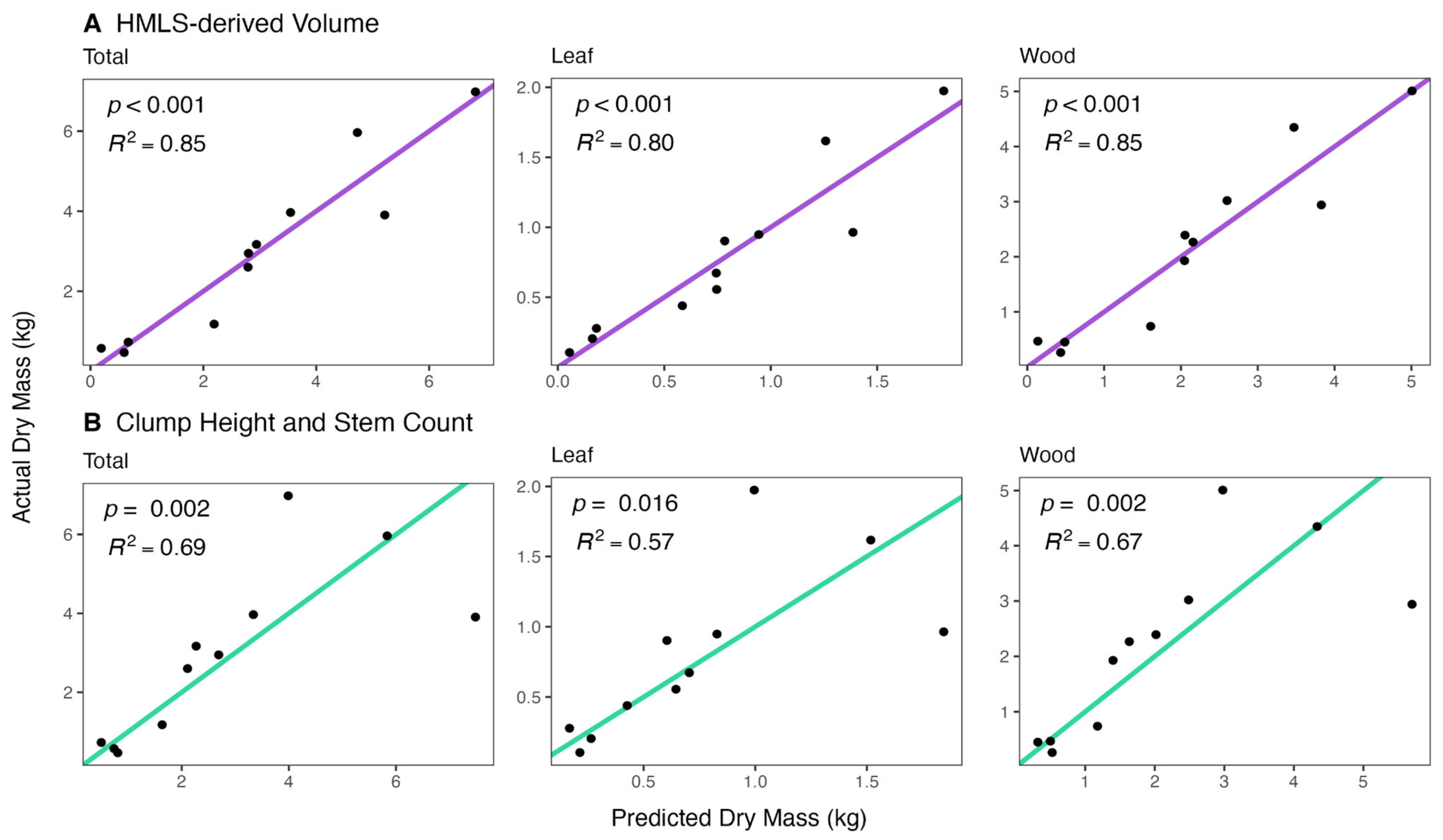 Assessing Umbellularia californica Basal Resprouting Response Post ...