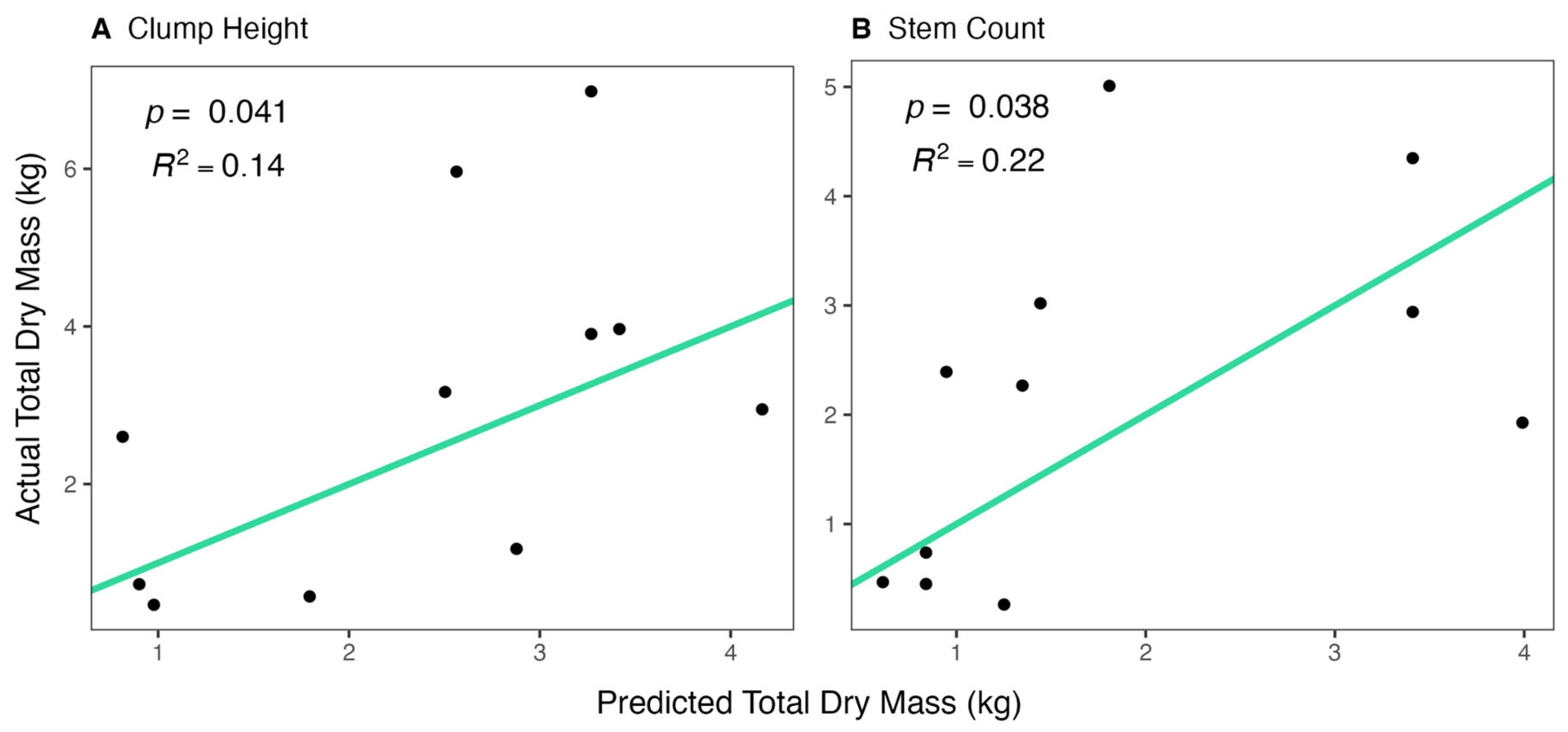 Assessing Umbellularia californica Basal Resprouting Response Post ...