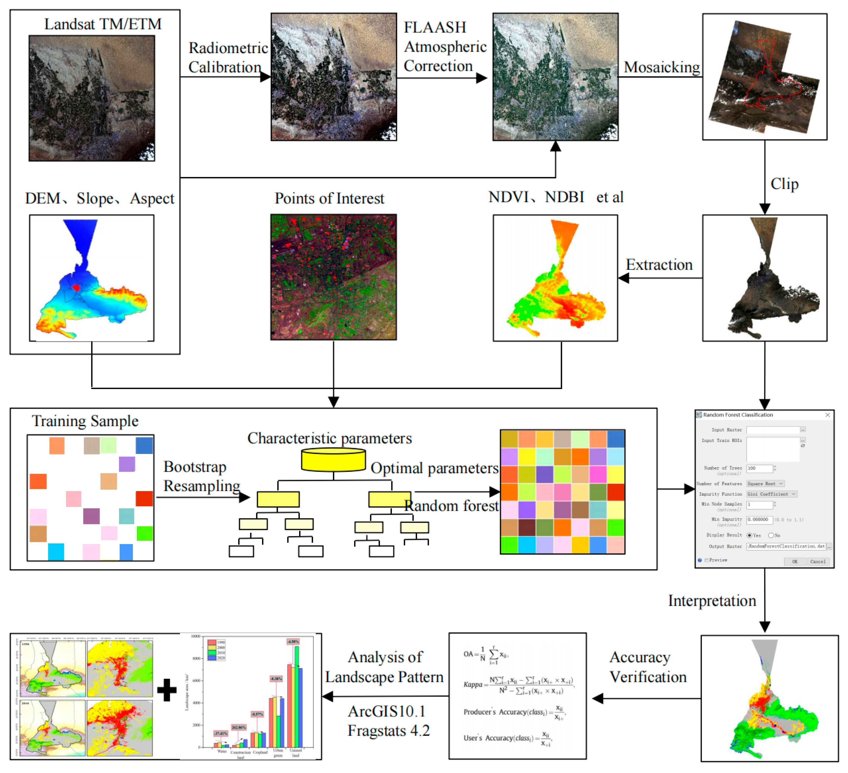 The Driving Mechanism and Spatio-Temporal Nonstationarity of Oasis ...