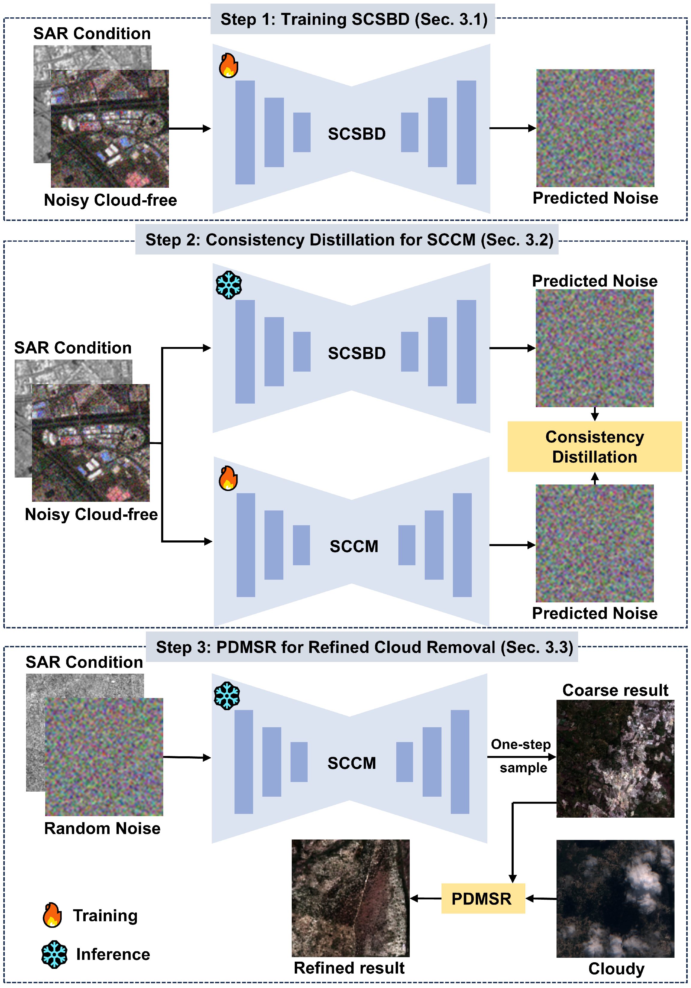 SAR-Conditioned Consistency Model for Effective Cloud Removal in Remote ...