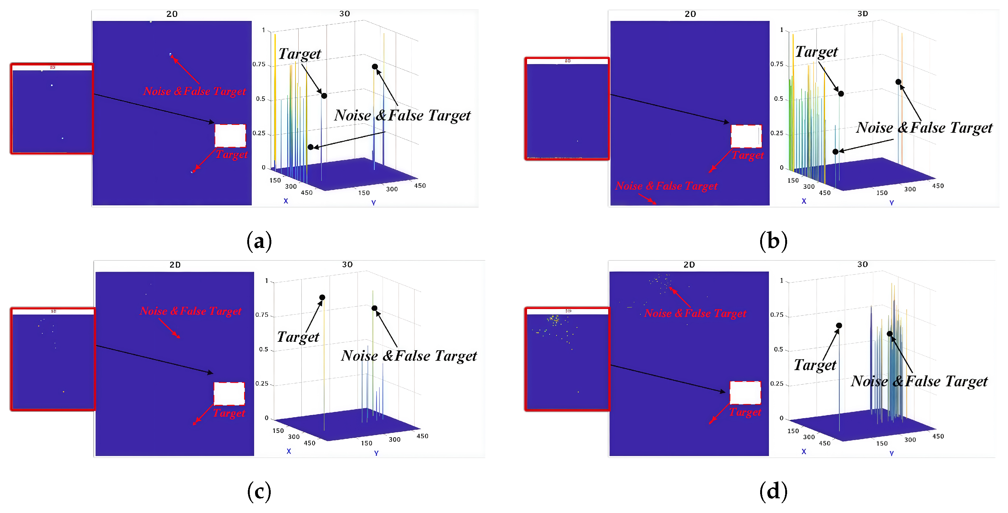 Random Walk Detection of Small Targets Based on Information Entropy and ...