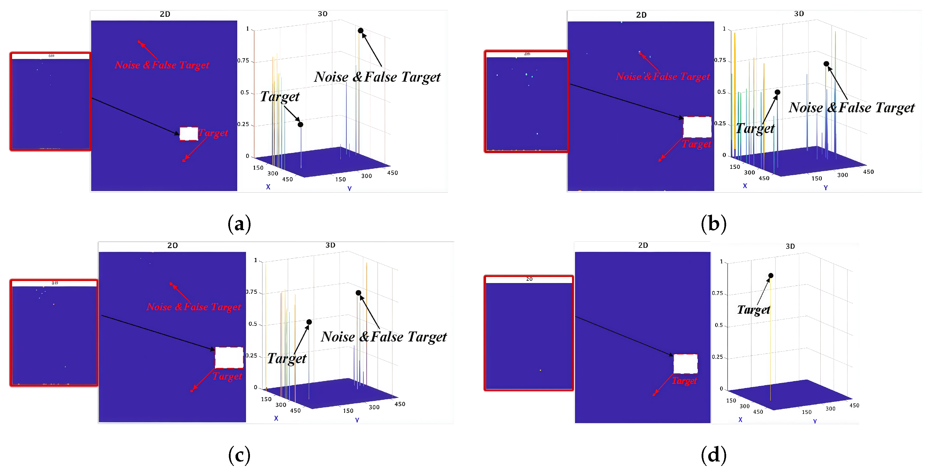 Random Walk Detection of Small Targets Based on Information Entropy and ...