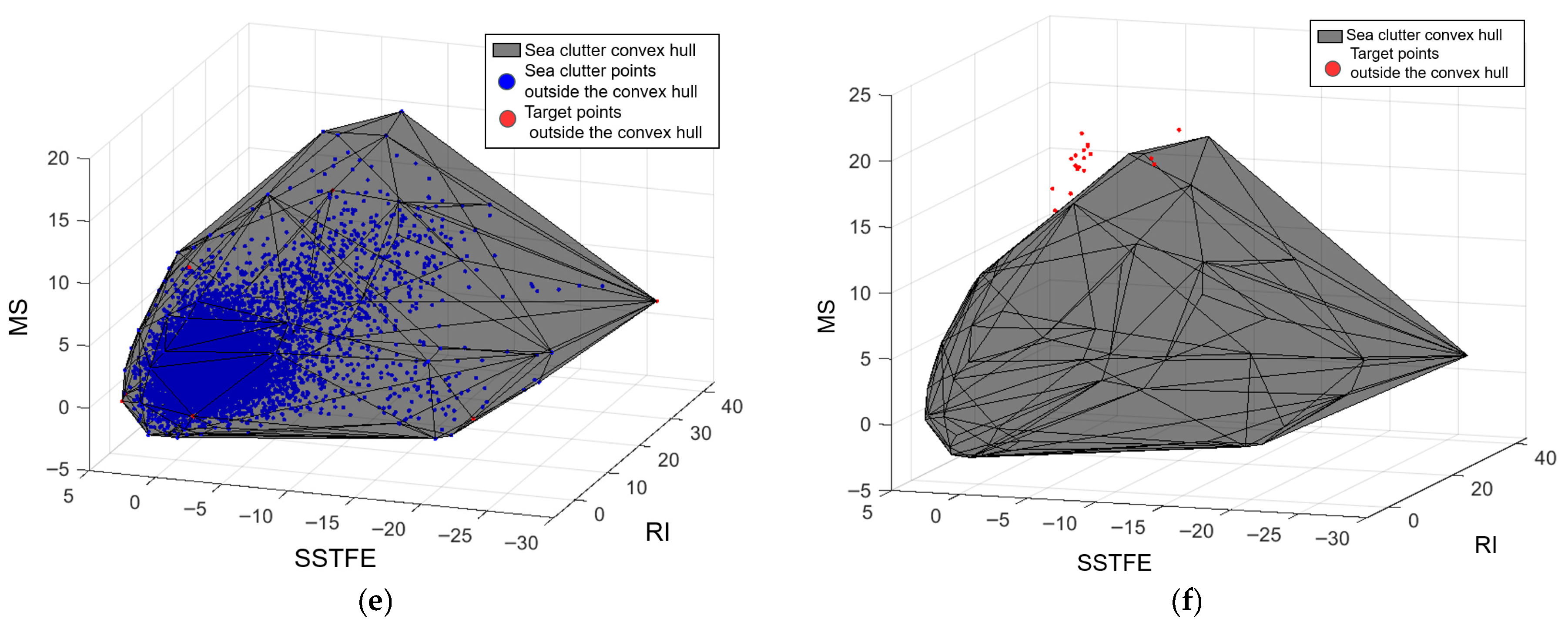 Ship Target Feature Detection of Airborne Scanning Radar Based on