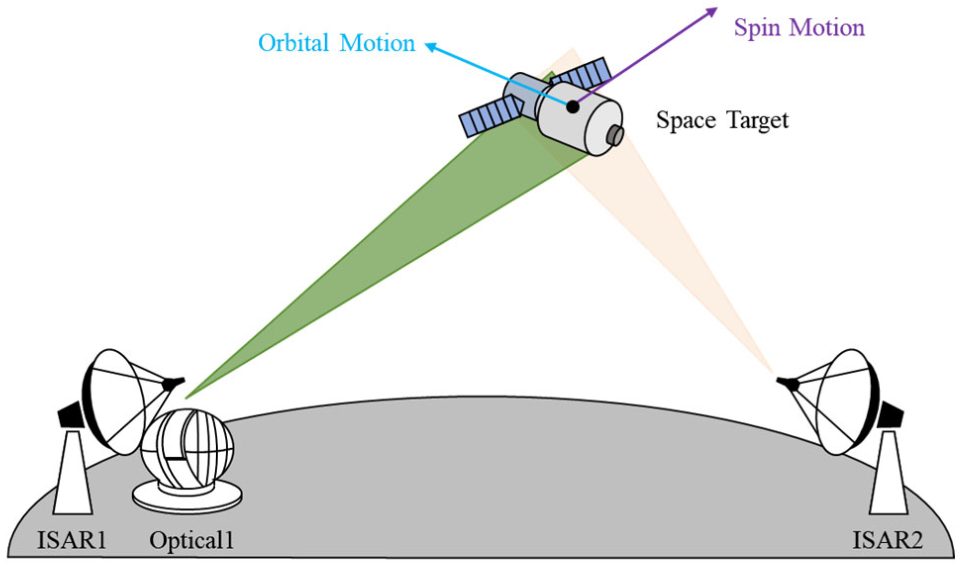 A Novel Three-Dimensional Imaging Method for Space Targets