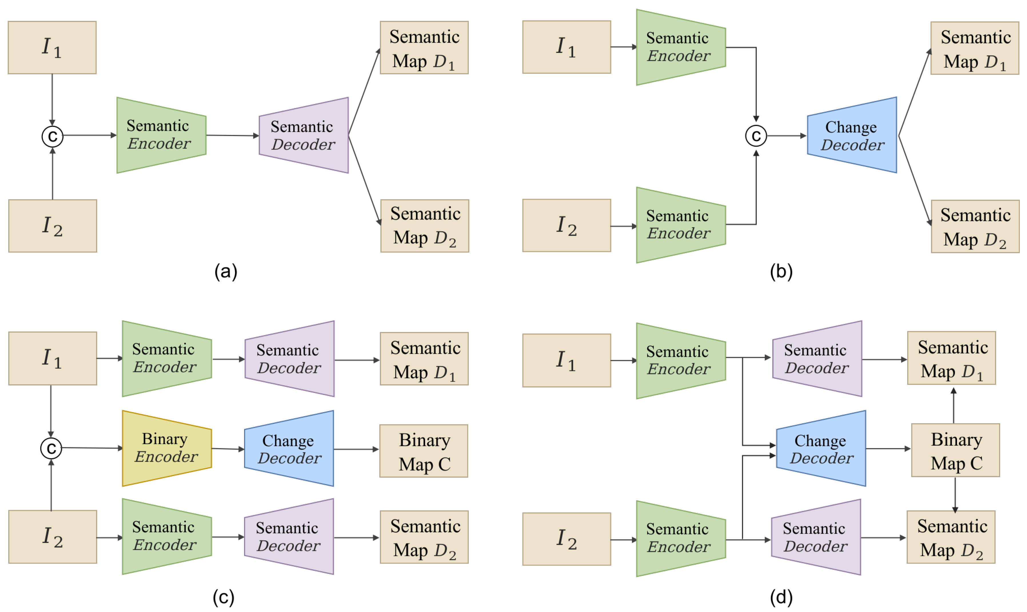 HCTANet: Hierarchical Cross-Temporal Attention Network for Semantic ...