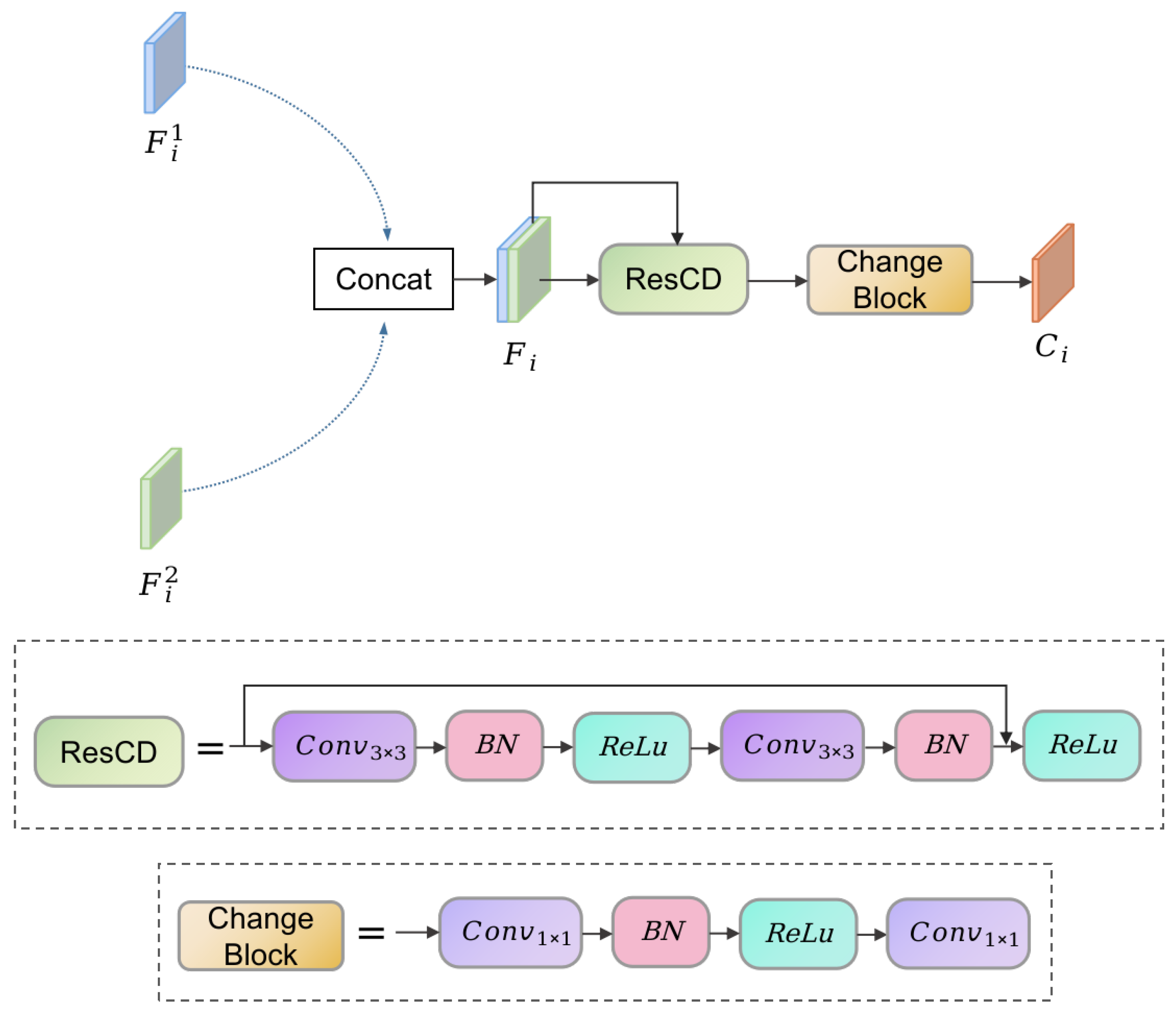 HCTANet: Hierarchical Cross-Temporal Attention Network for Semantic ...