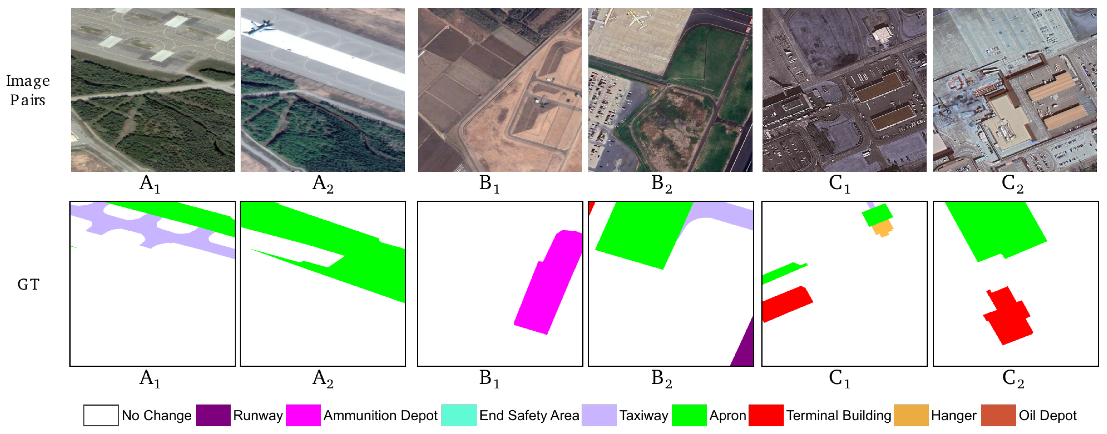 HCTANet: Hierarchical Cross-Temporal Attention Network for Semantic ...