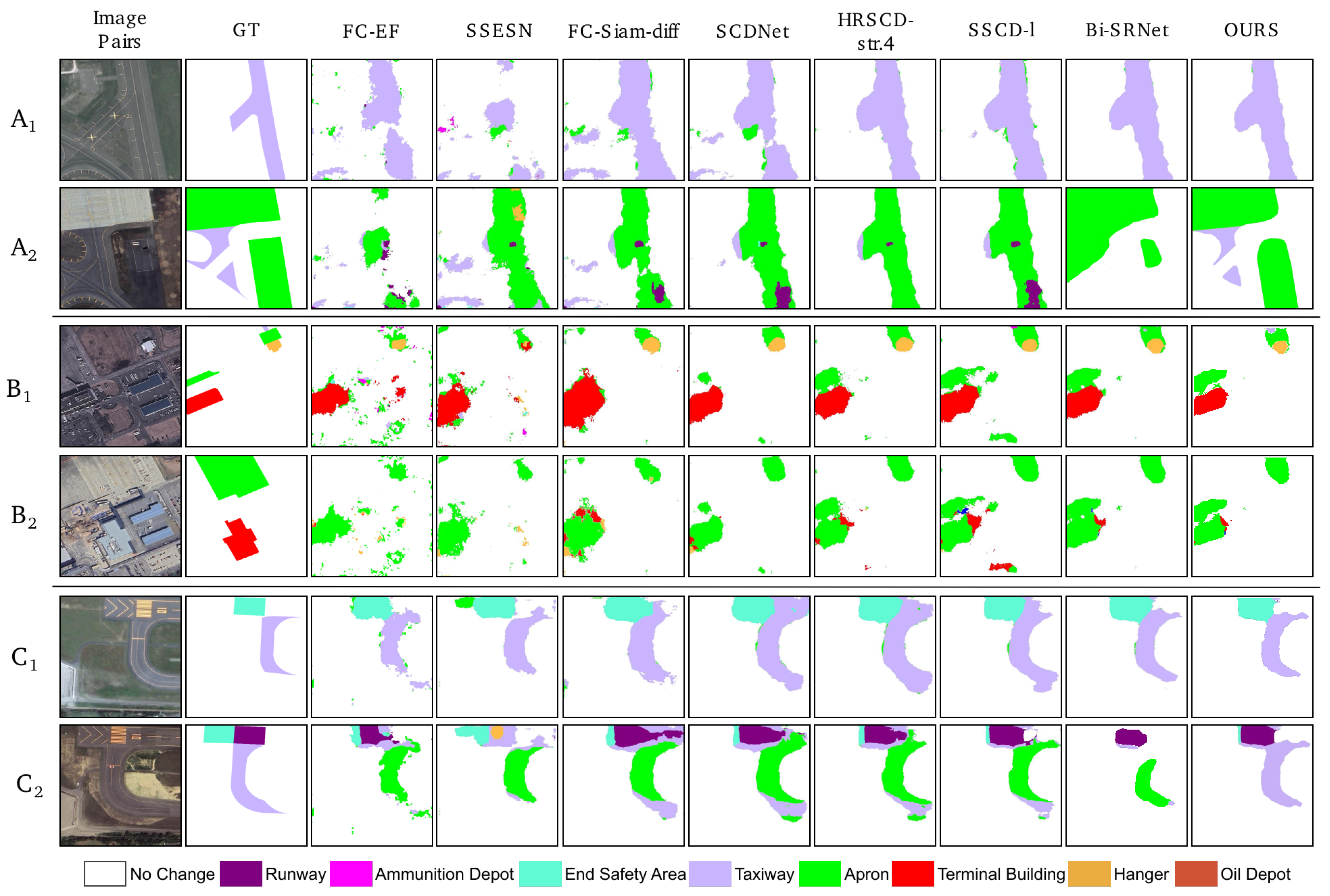 HCTANet: Hierarchical Cross-Temporal Attention Network for Semantic ...
