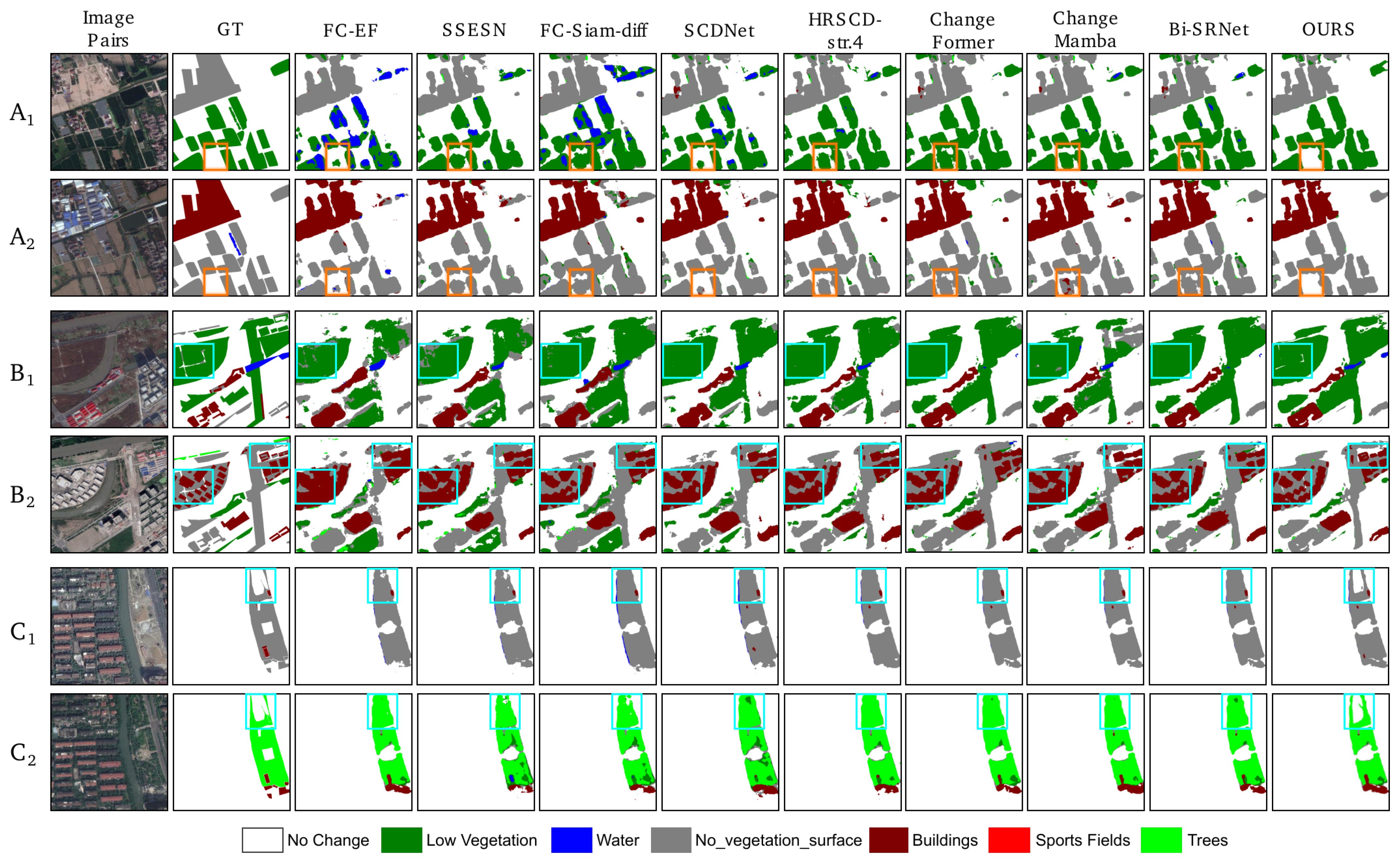 HCTANet: Hierarchical Cross-Temporal Attention Network for Semantic ...