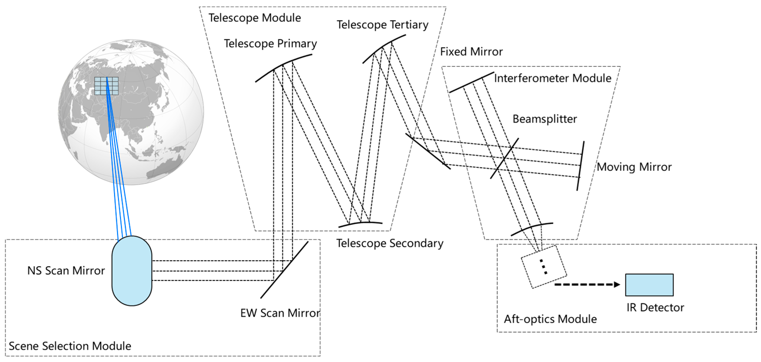 Temperature-Field Driven Adaptive Radiometric Calibration for Scan ...